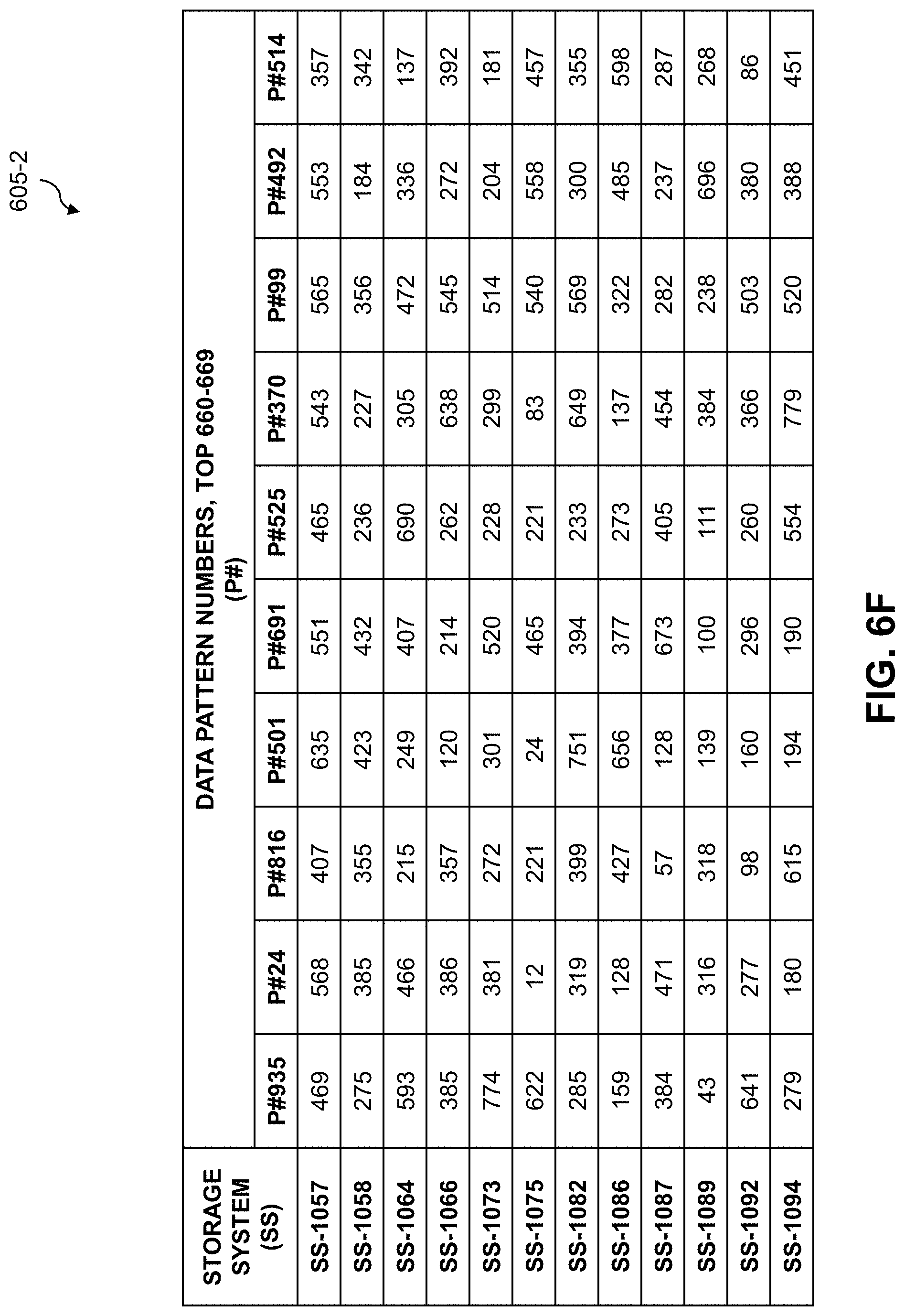 Patent US11775483 Figure 14 – Clustering storage systems for sharing of data patterns used for deduplication