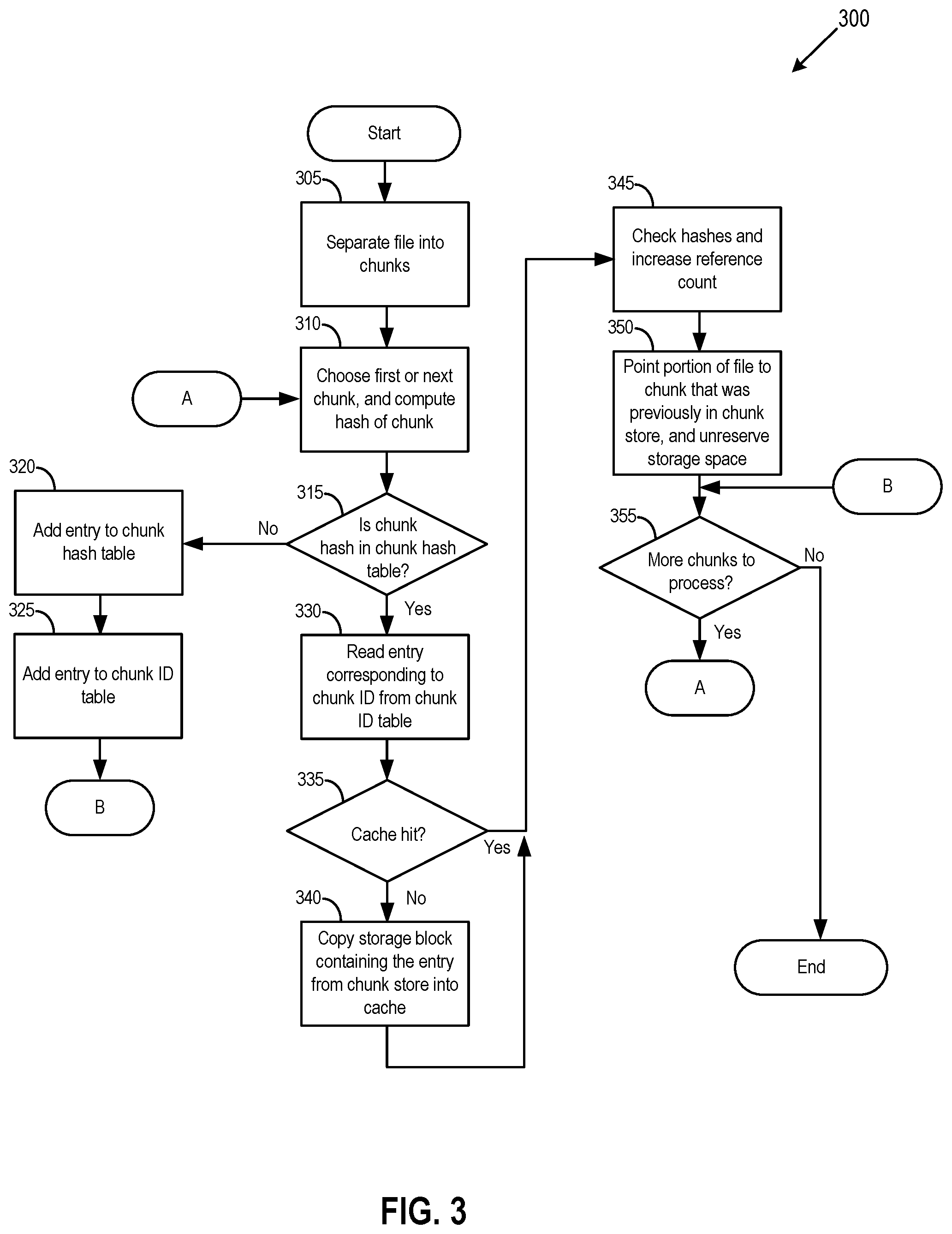 Patent US11775484 Figure 4 – Fast algorithm to find file system difference for deduplication