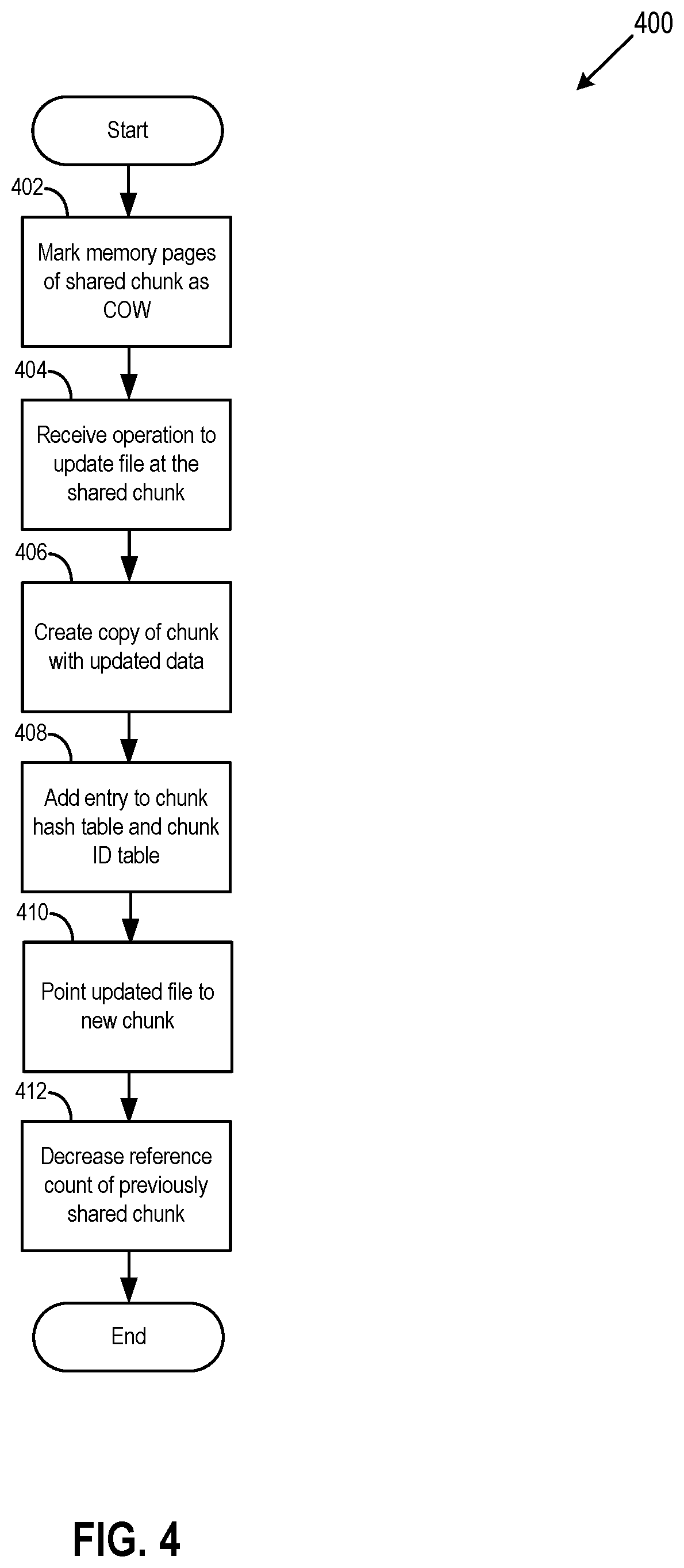 Patent US11775484 Figure 5 – Fast algorithm to find file system difference for deduplication