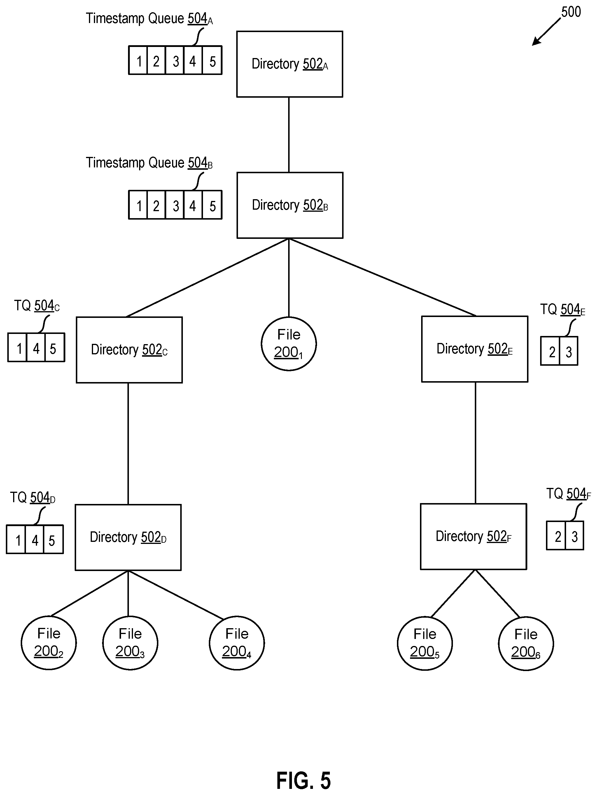 Patent US11775484 Figure 6 – Fast algorithm to find file system difference for deduplication