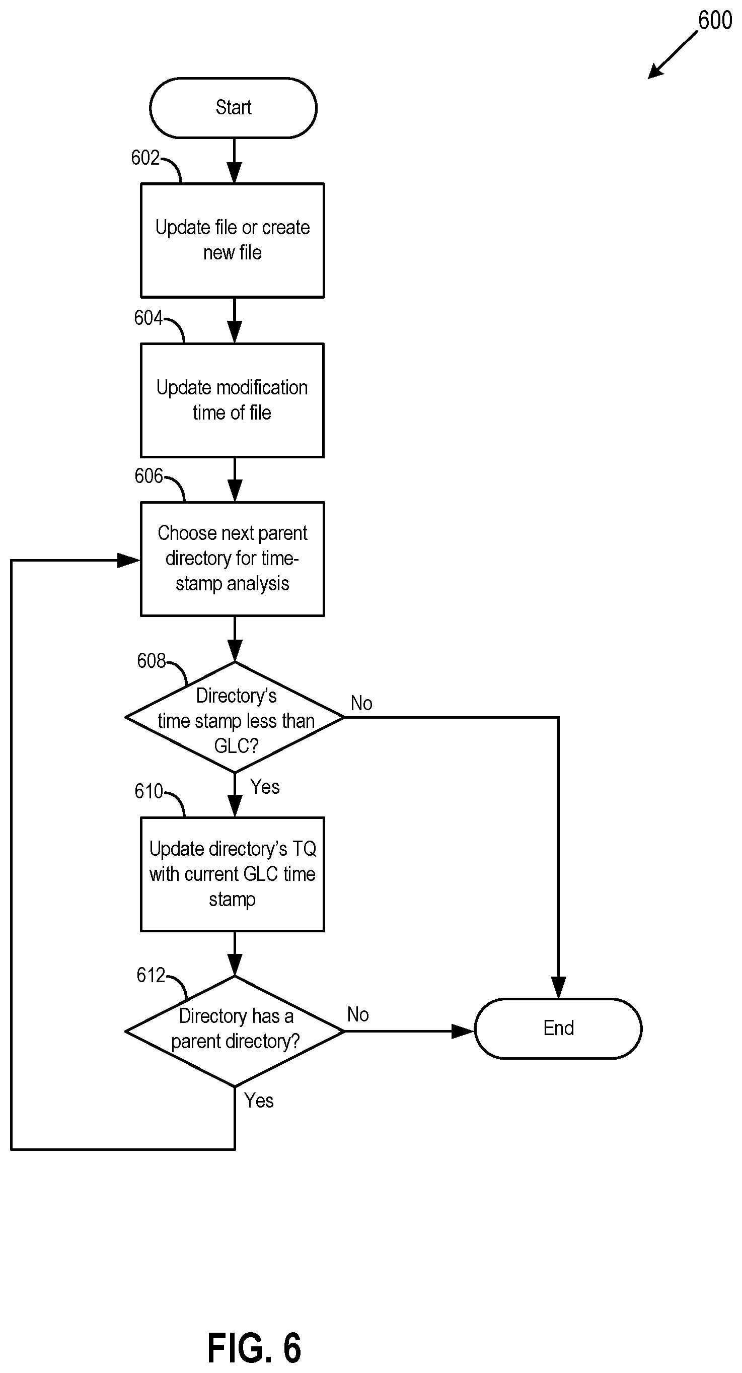 Patent US11775484 Figure 7 – Fast algorithm to find file system difference for deduplication