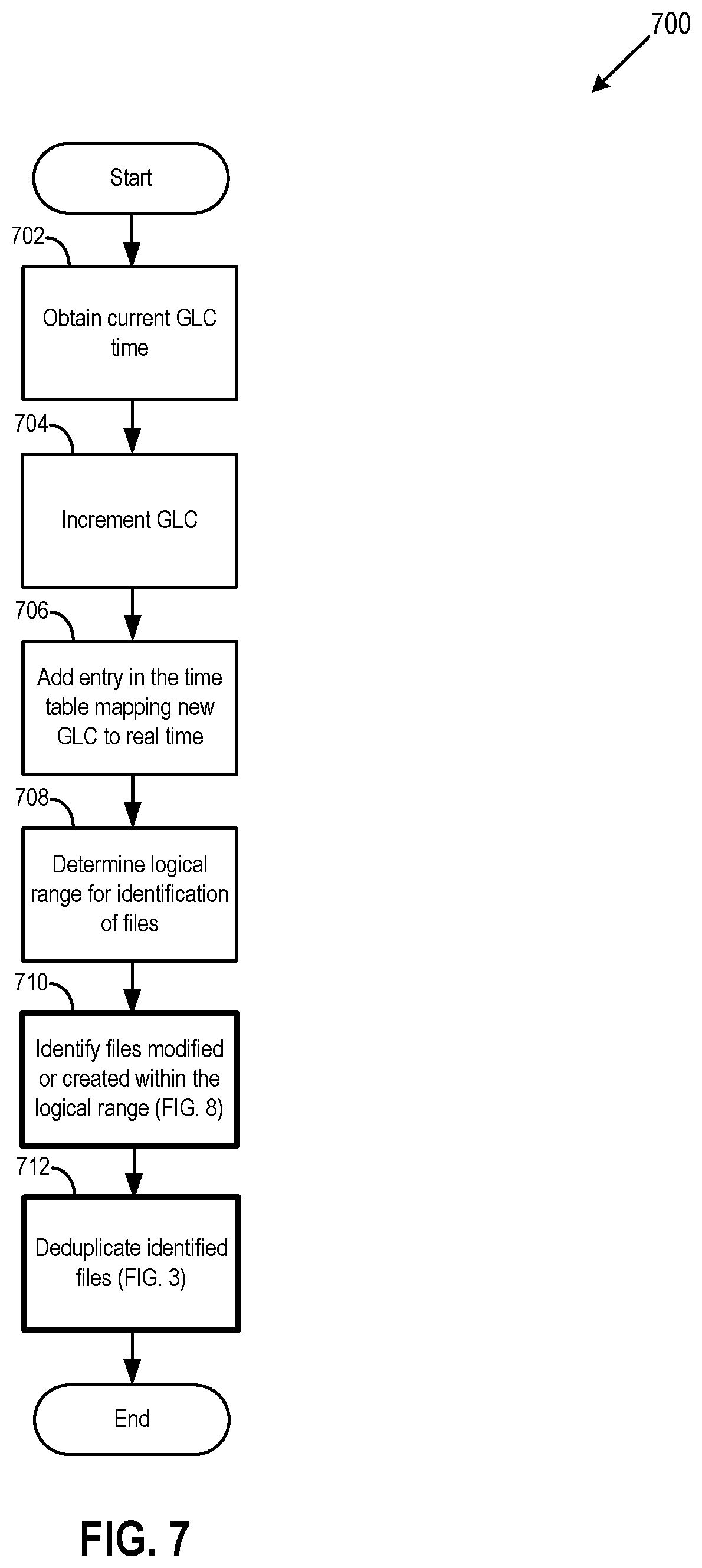 Patent US11775484 Figure 8 – Fast algorithm to find file system difference for deduplication