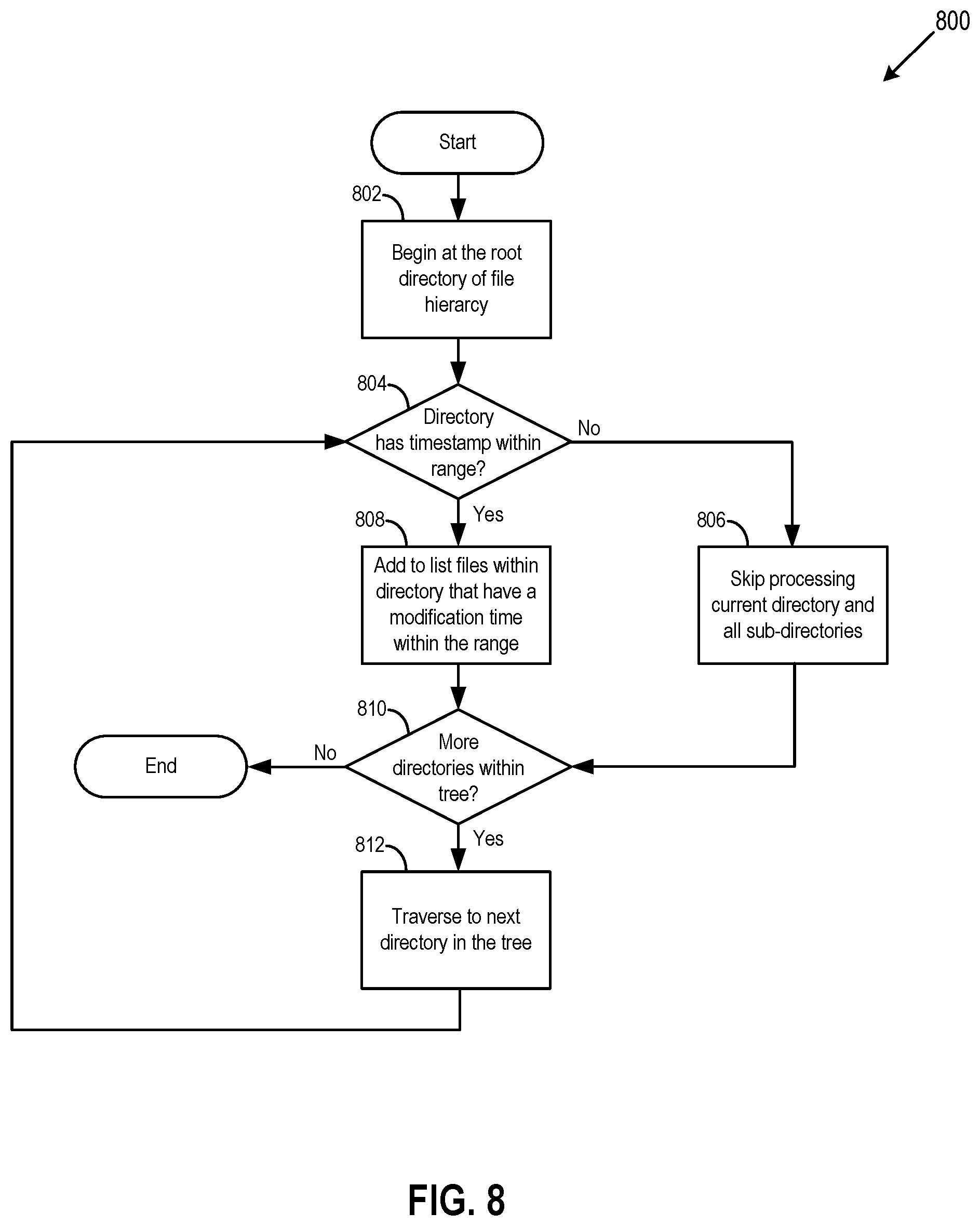 Patent US11775484 Figure 9 – Fast algorithm to find file system difference for deduplication