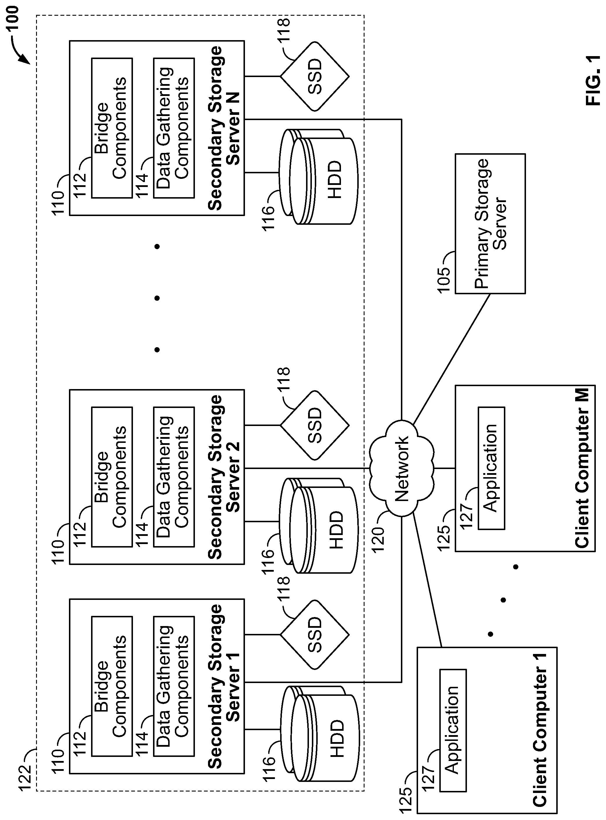 Patent US11775485 Figure 1 – Concurrent access and transactions in a distributed file system