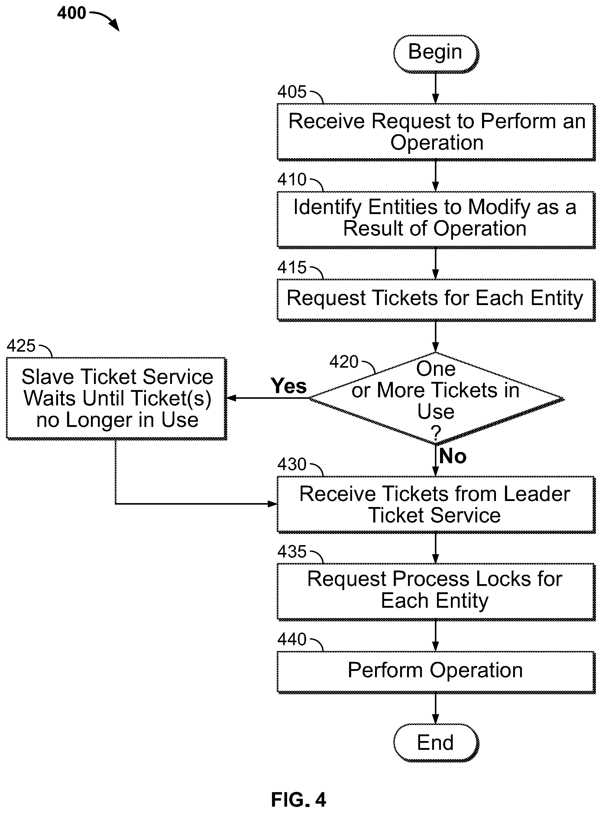 Patent US11775485 Figure 4 – Concurrent access and transactions in a distributed file system