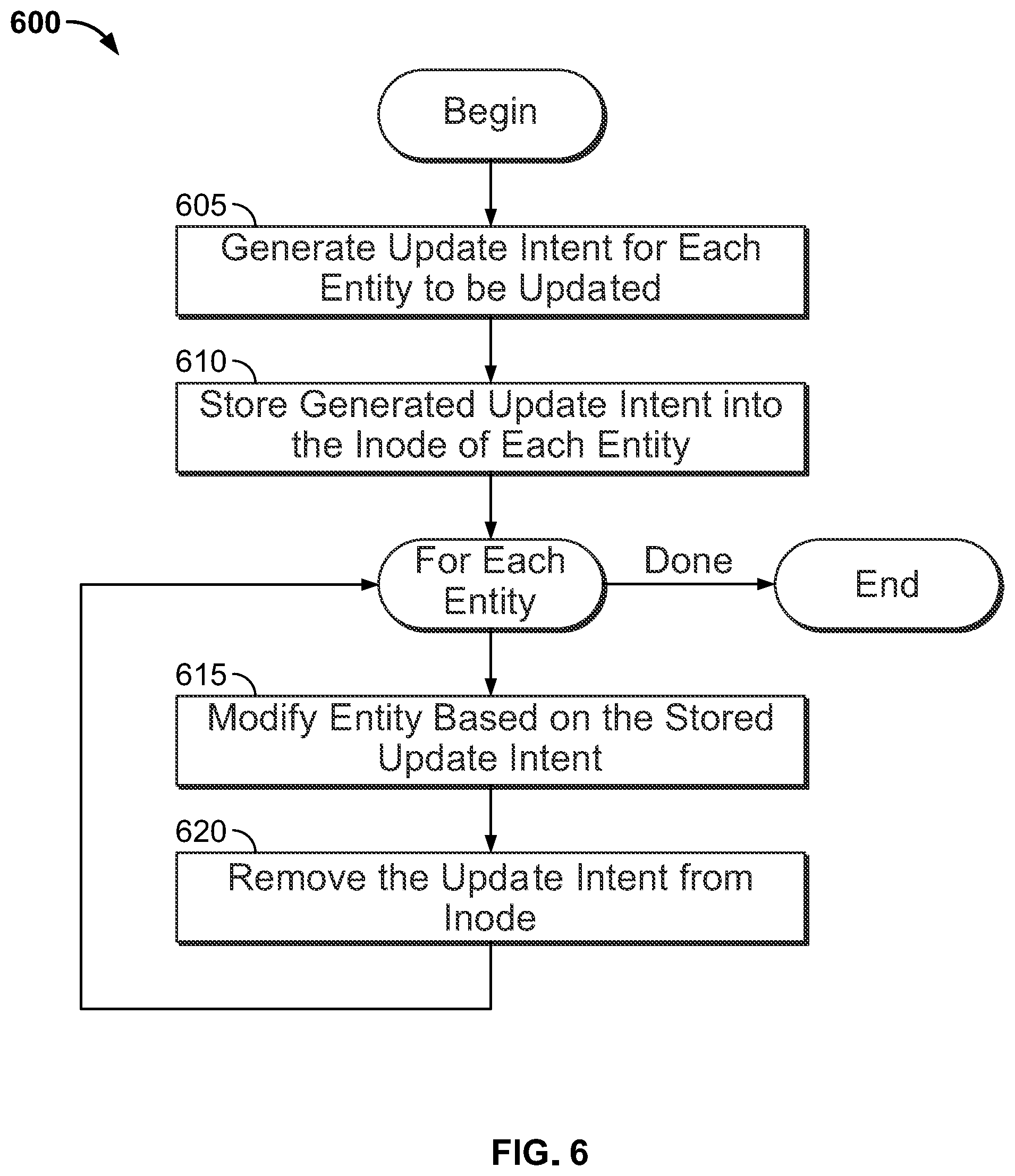 Patent US11775485 Figure 6 – Concurrent access and transactions in a distributed file system