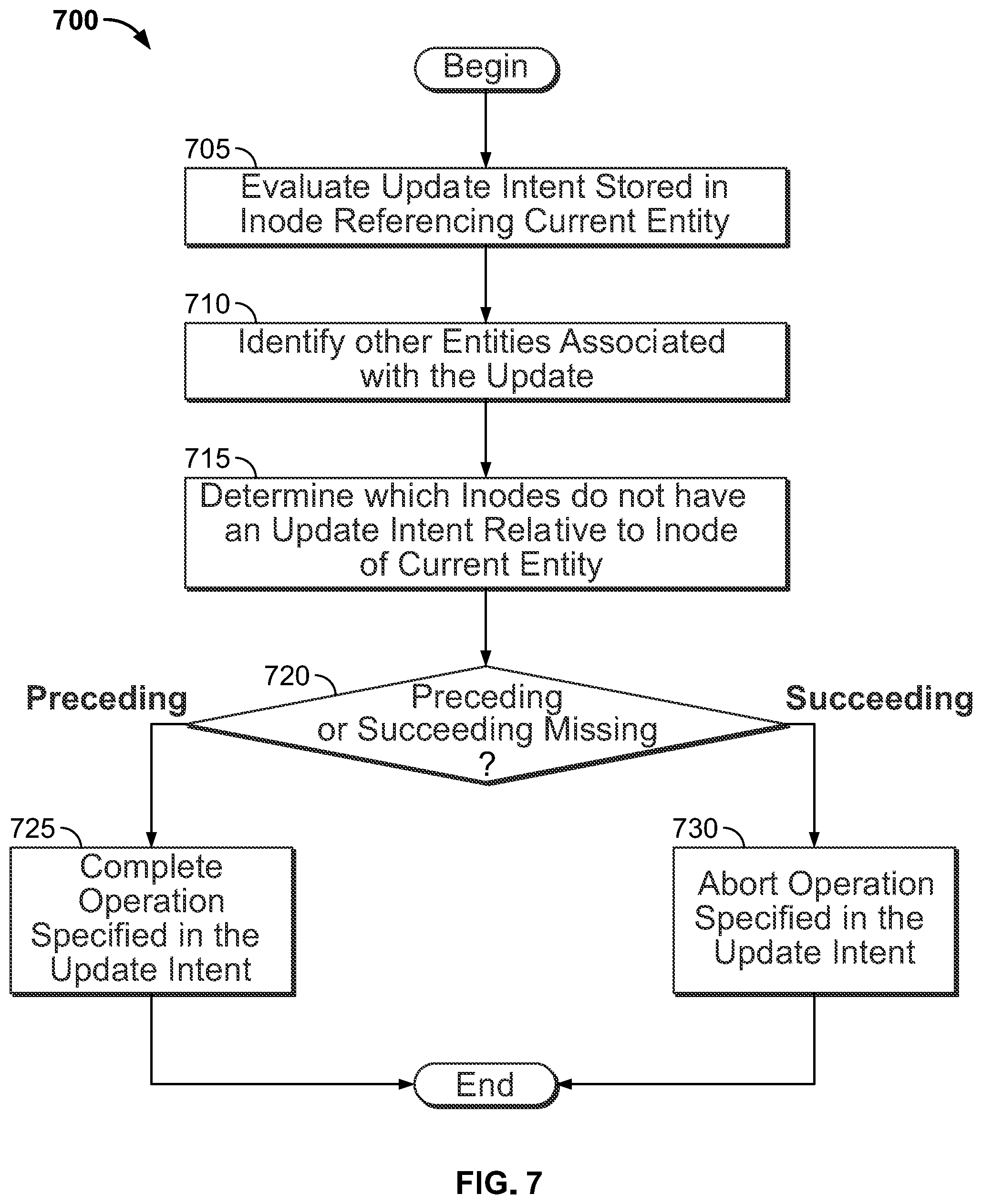 Patent US11775485 Figure 7 – Concurrent access and transactions in a distributed file system