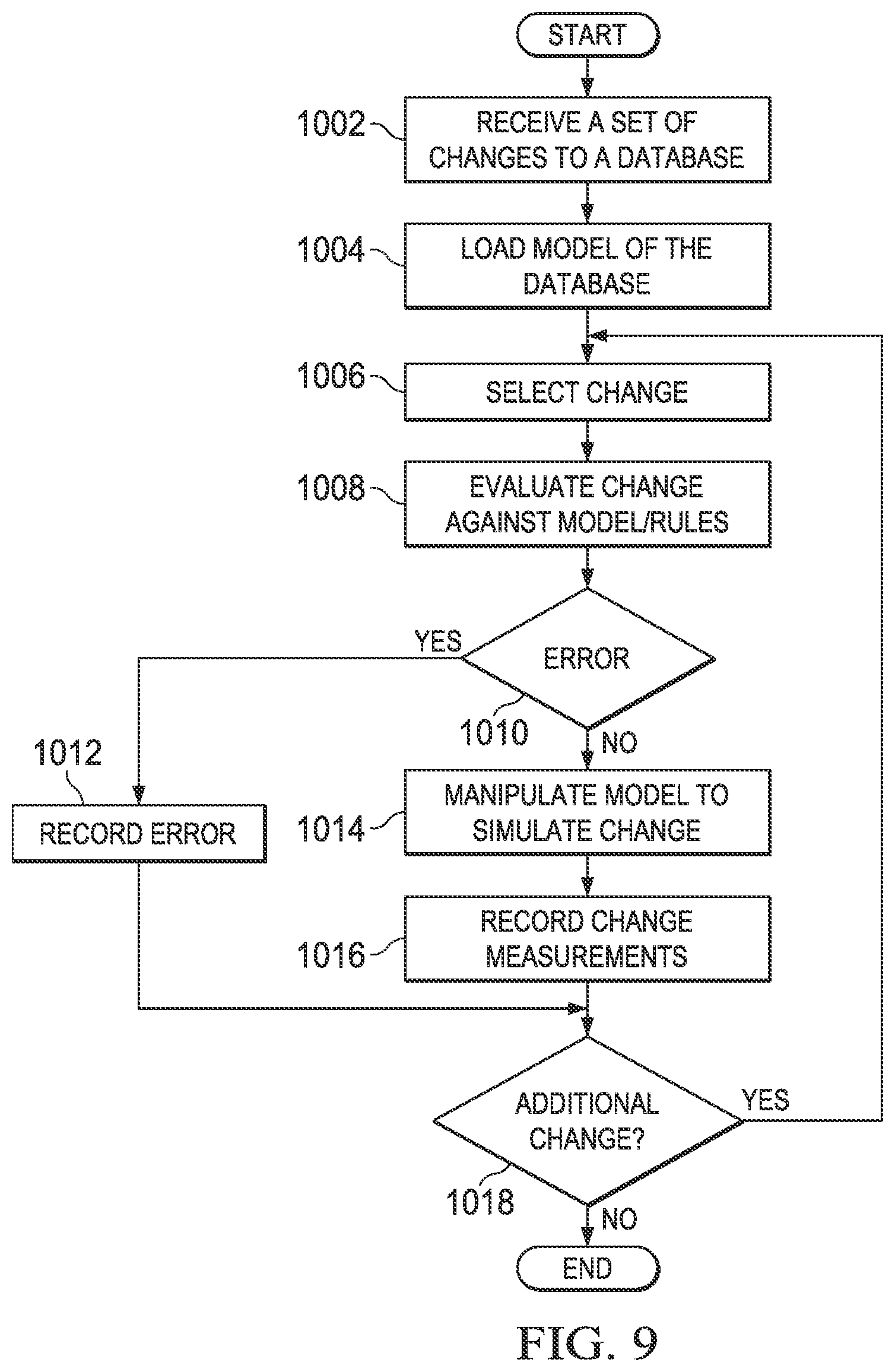 Patent US11775486 Figure 10 – System, method and computer program product for database change management