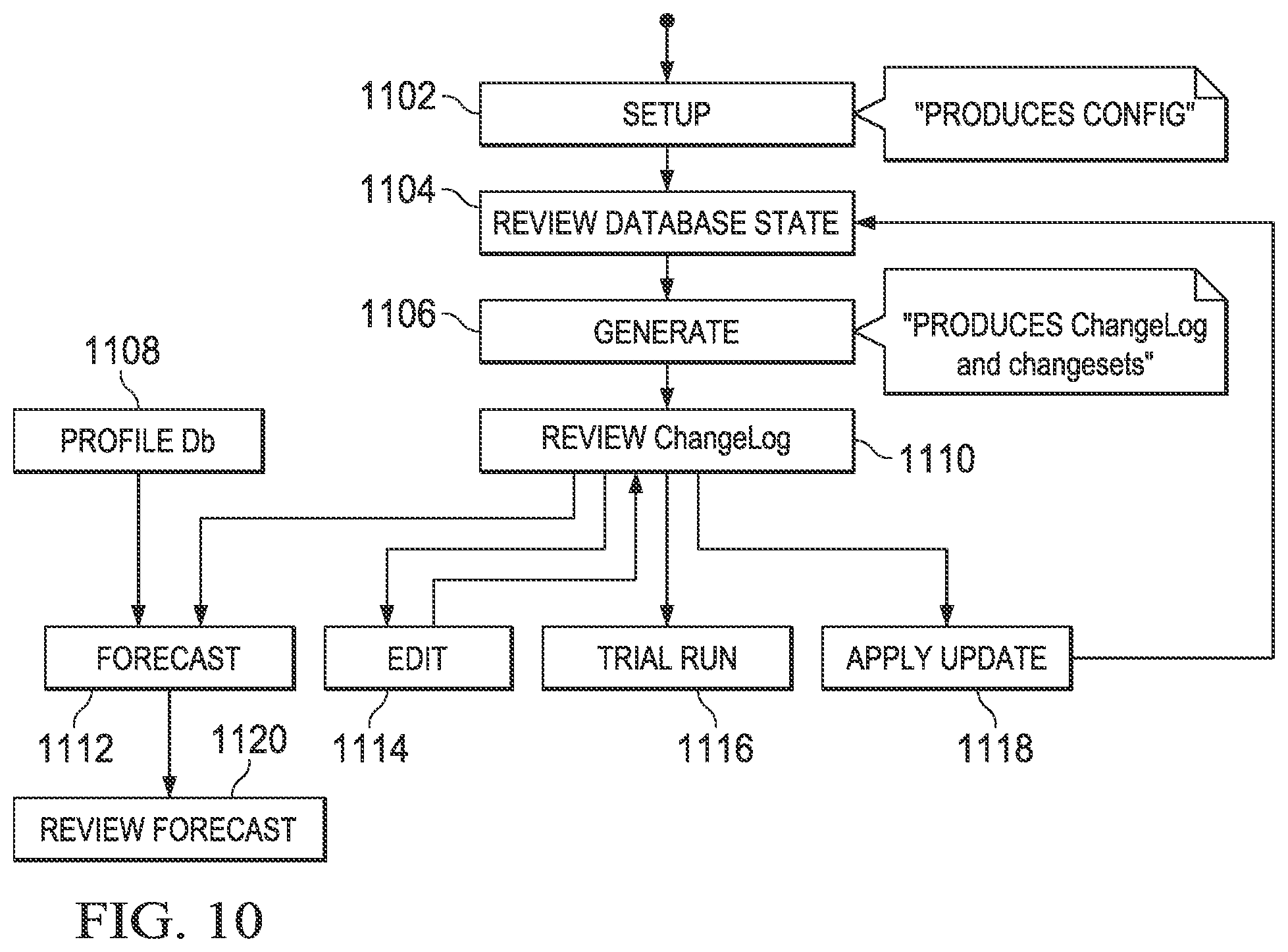 Patent US11775486 Figure 11 – System, method and computer program product for database change management