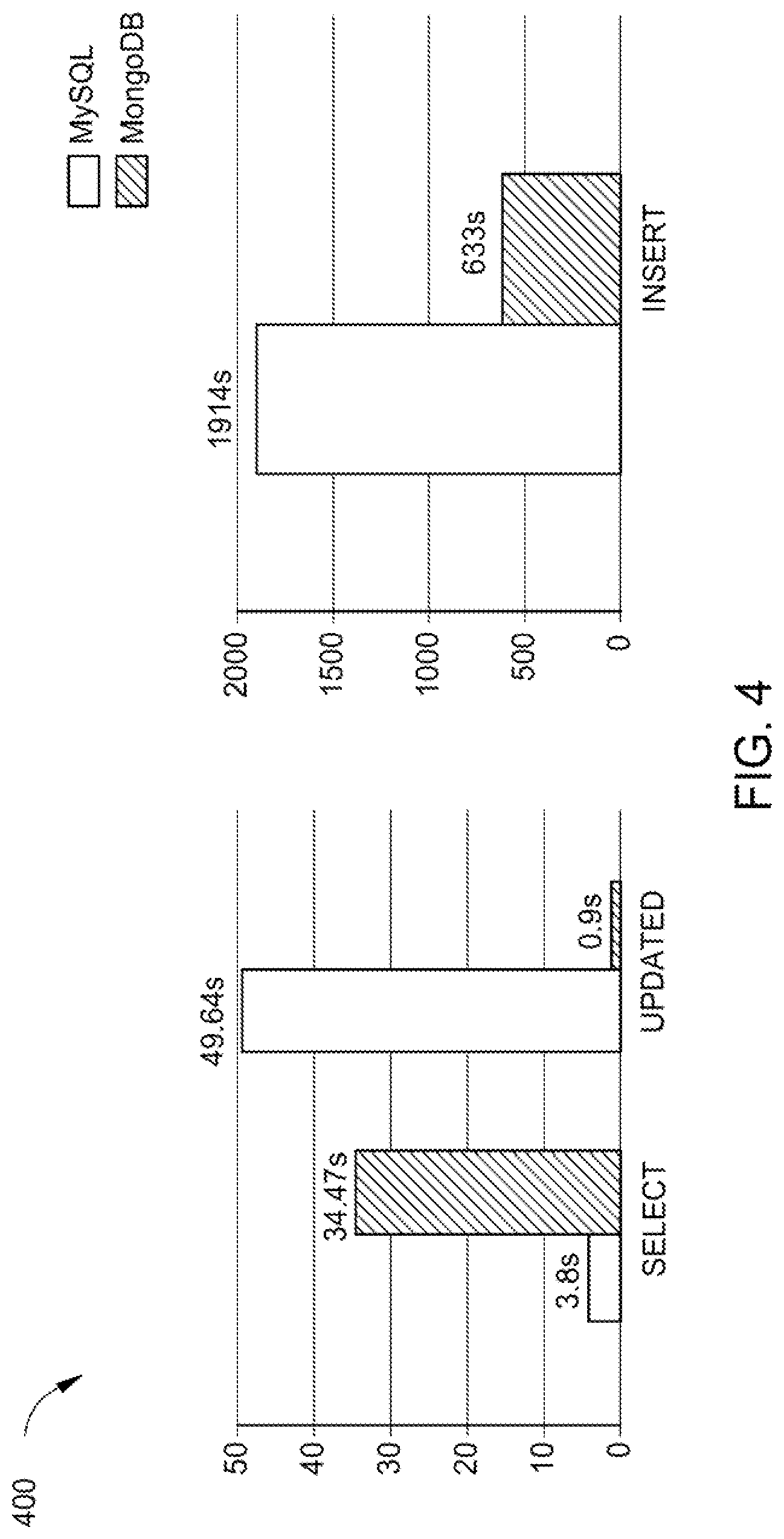 Patent US11775487 Figure 4 – Automatic flexible schema detection and migration