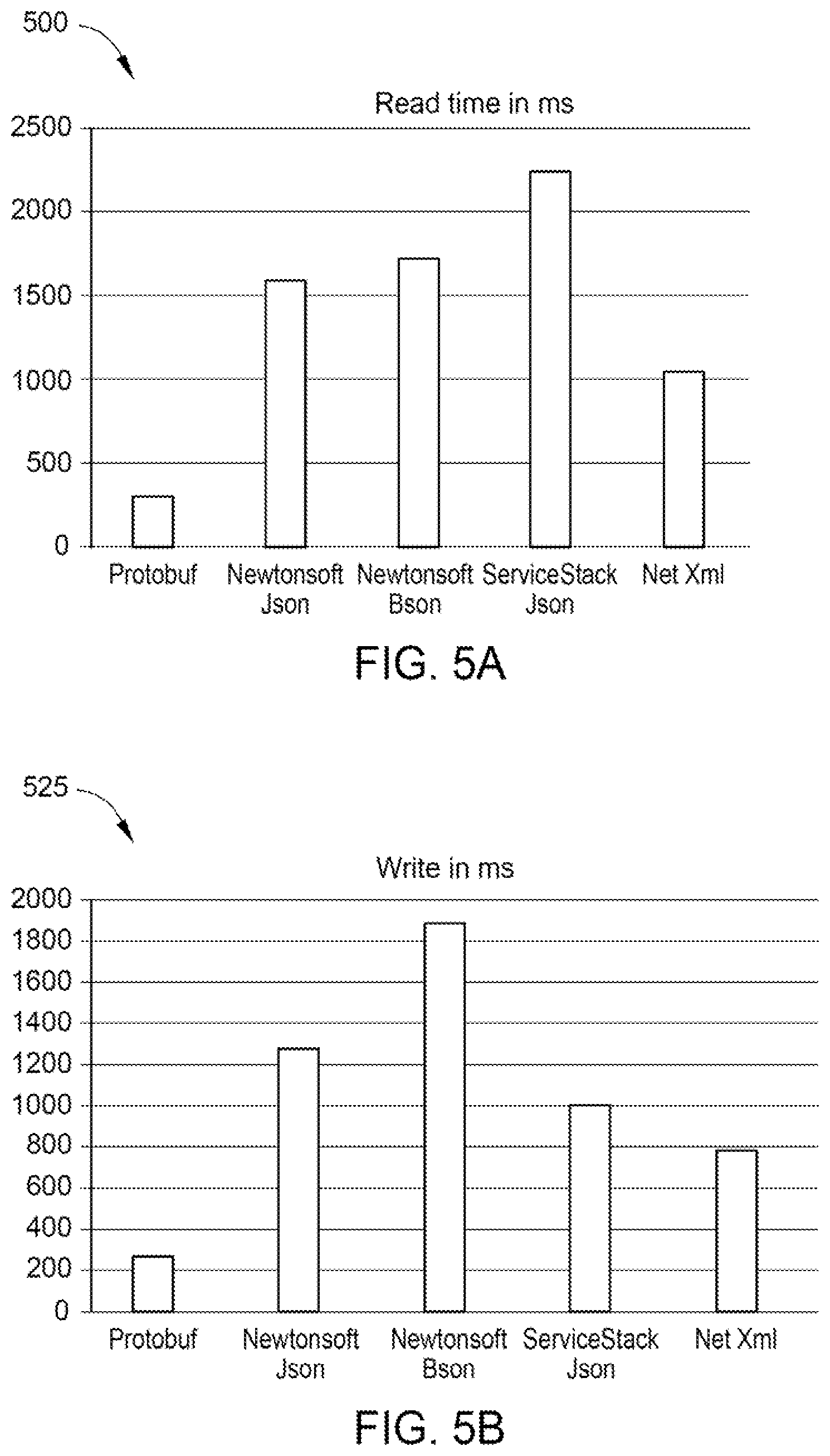 Patent US11775487 Figure 5 – Automatic flexible schema detection and migration