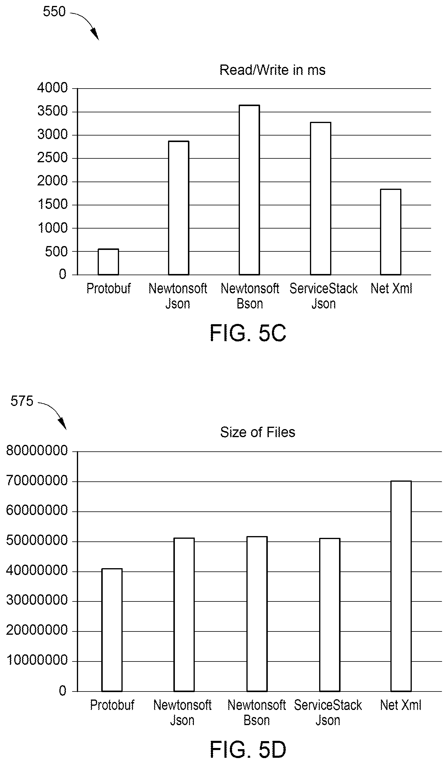 Patent US11775487 Figure 6 – Automatic flexible schema detection and migration