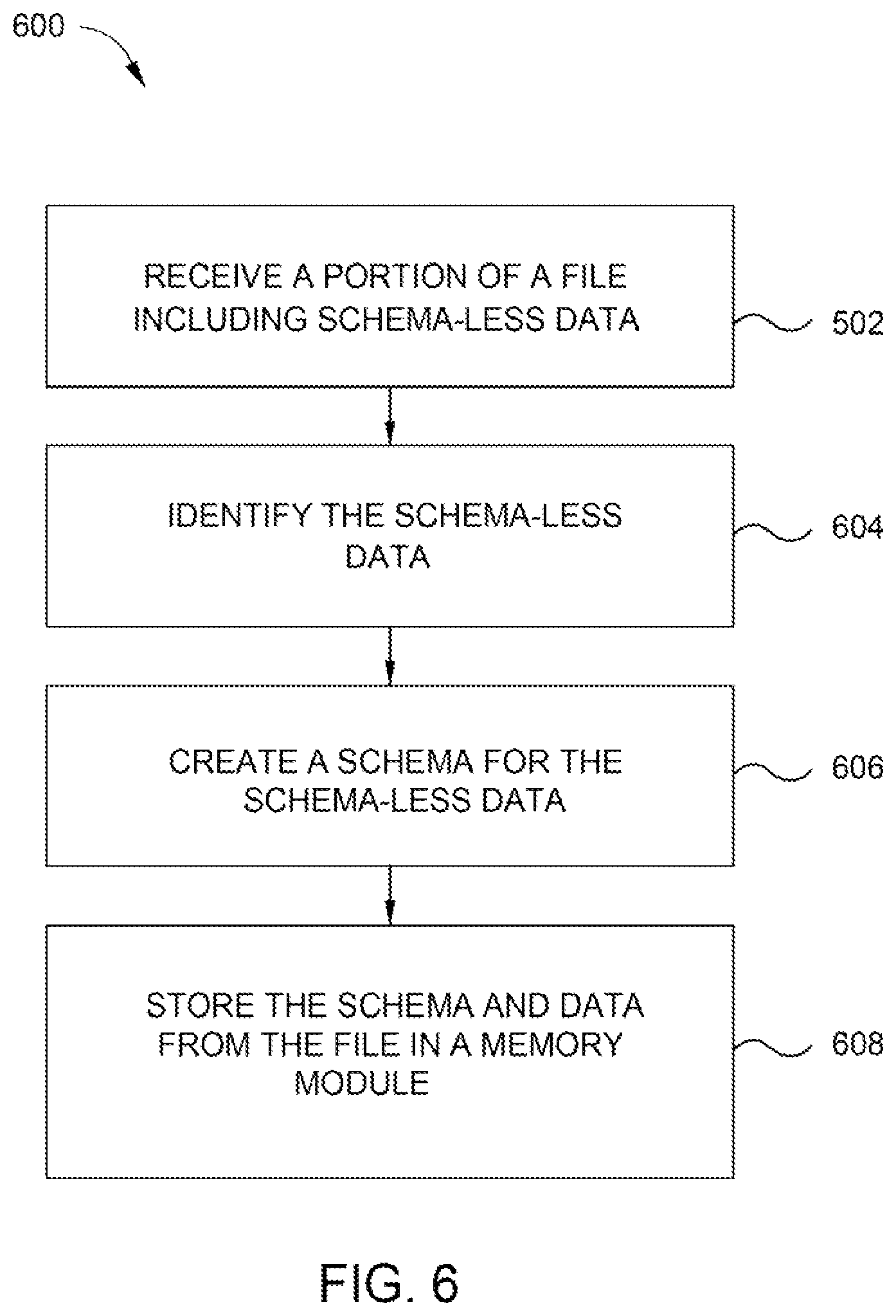 Patent US11775487 Figure 7 – Automatic flexible schema detection and migration