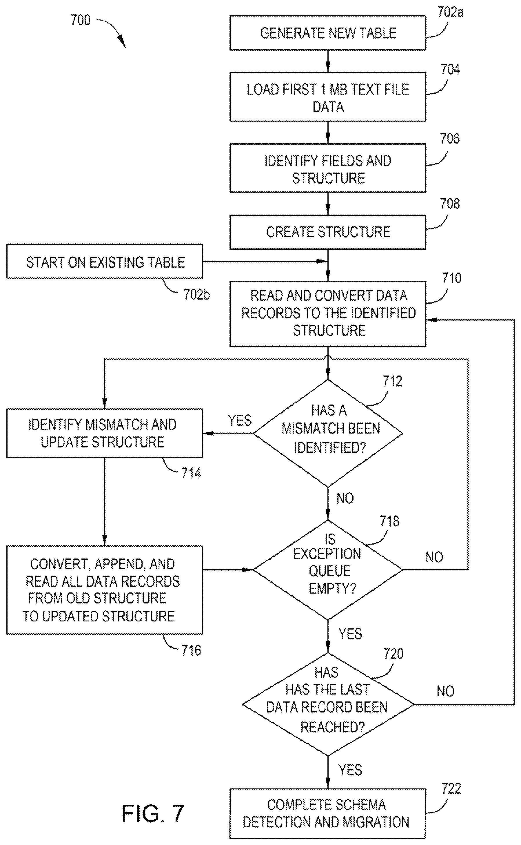 Patent US11775487 Figure 8 – Automatic flexible schema detection and migration