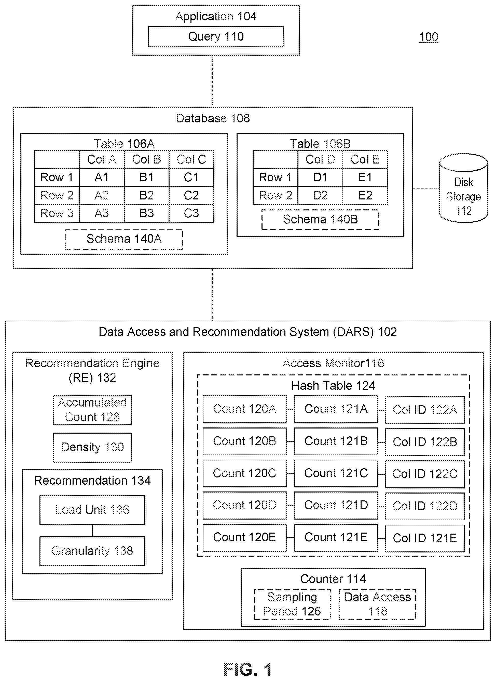 Patent US11775488 Figure 1 – Data access and recommendation system
