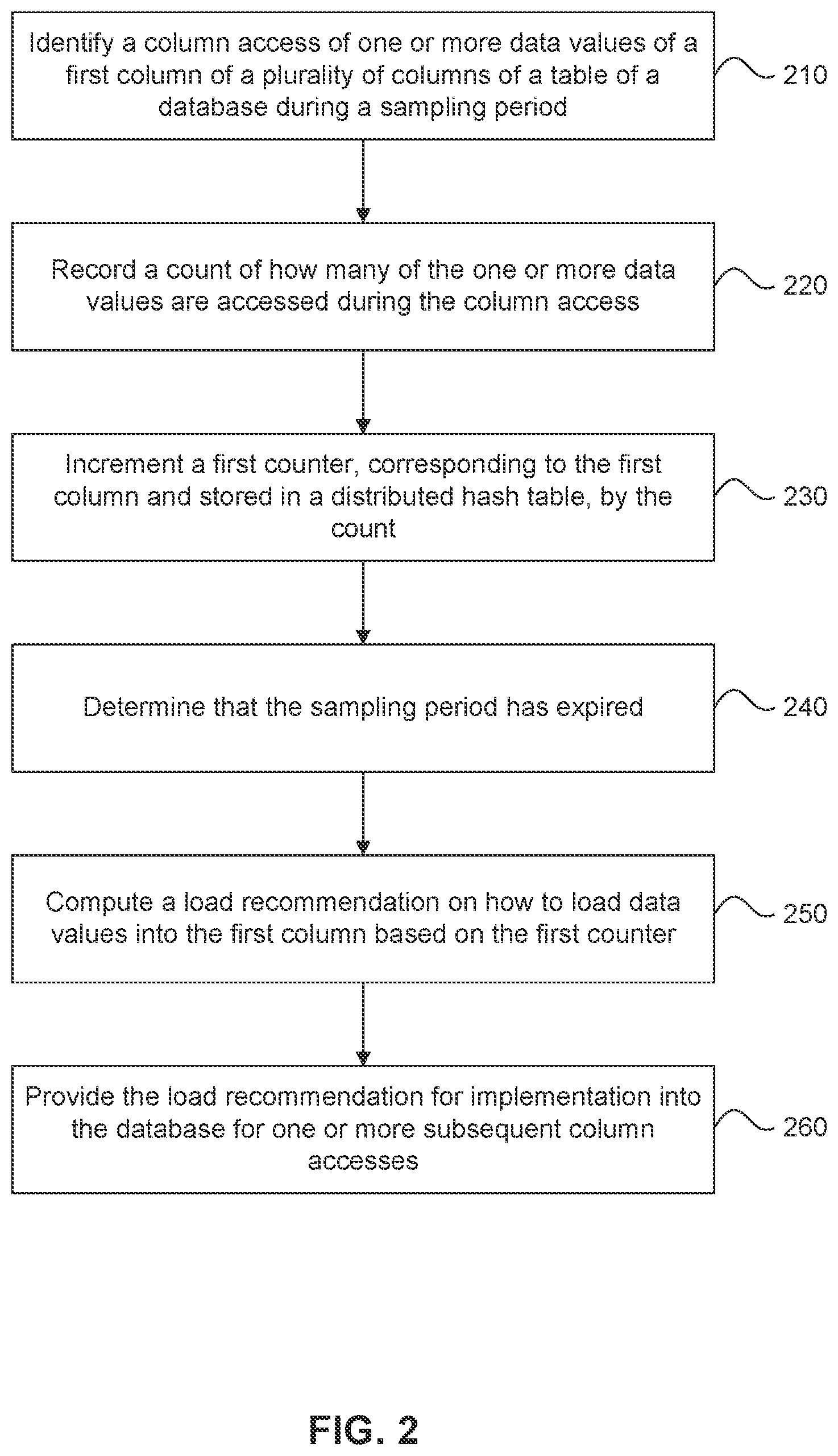 Patent US11775488 Figure 2 – Data access and recommendation system