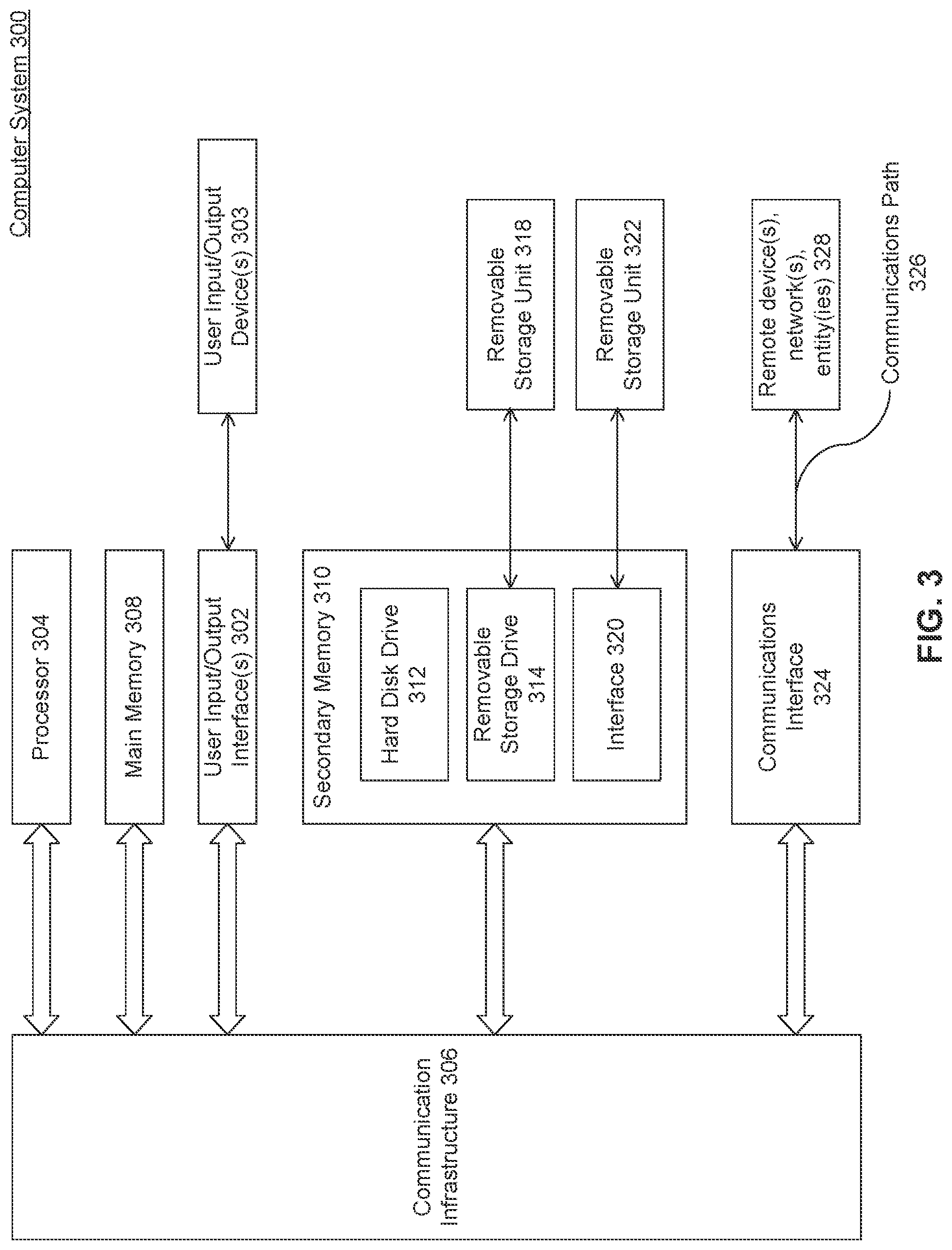 Patent US11775488 Figure 3 – Data access and recommendation system