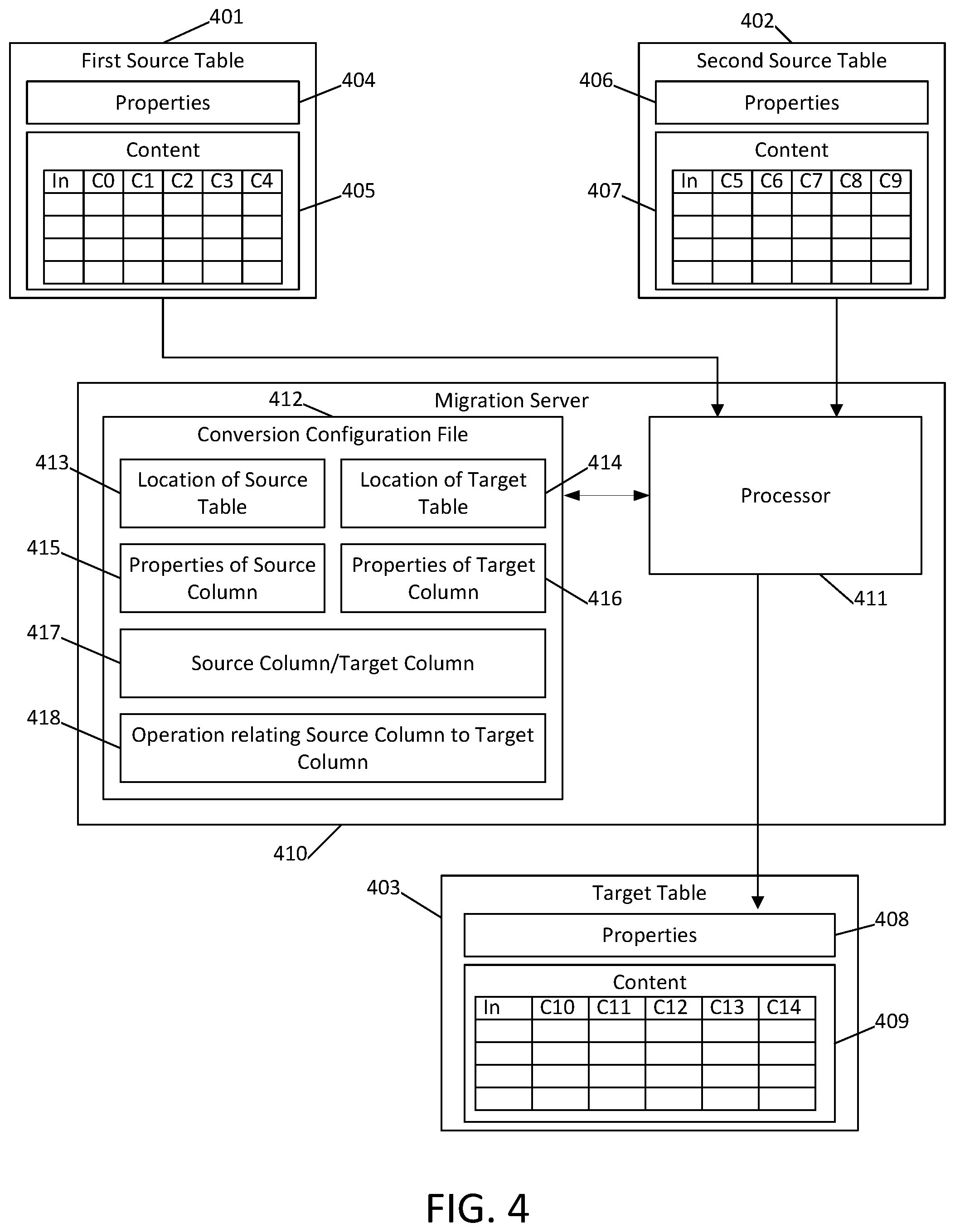 Patent US11775489 Figure 4 – Consolidating multiple databases into a single or a smaller number of databases