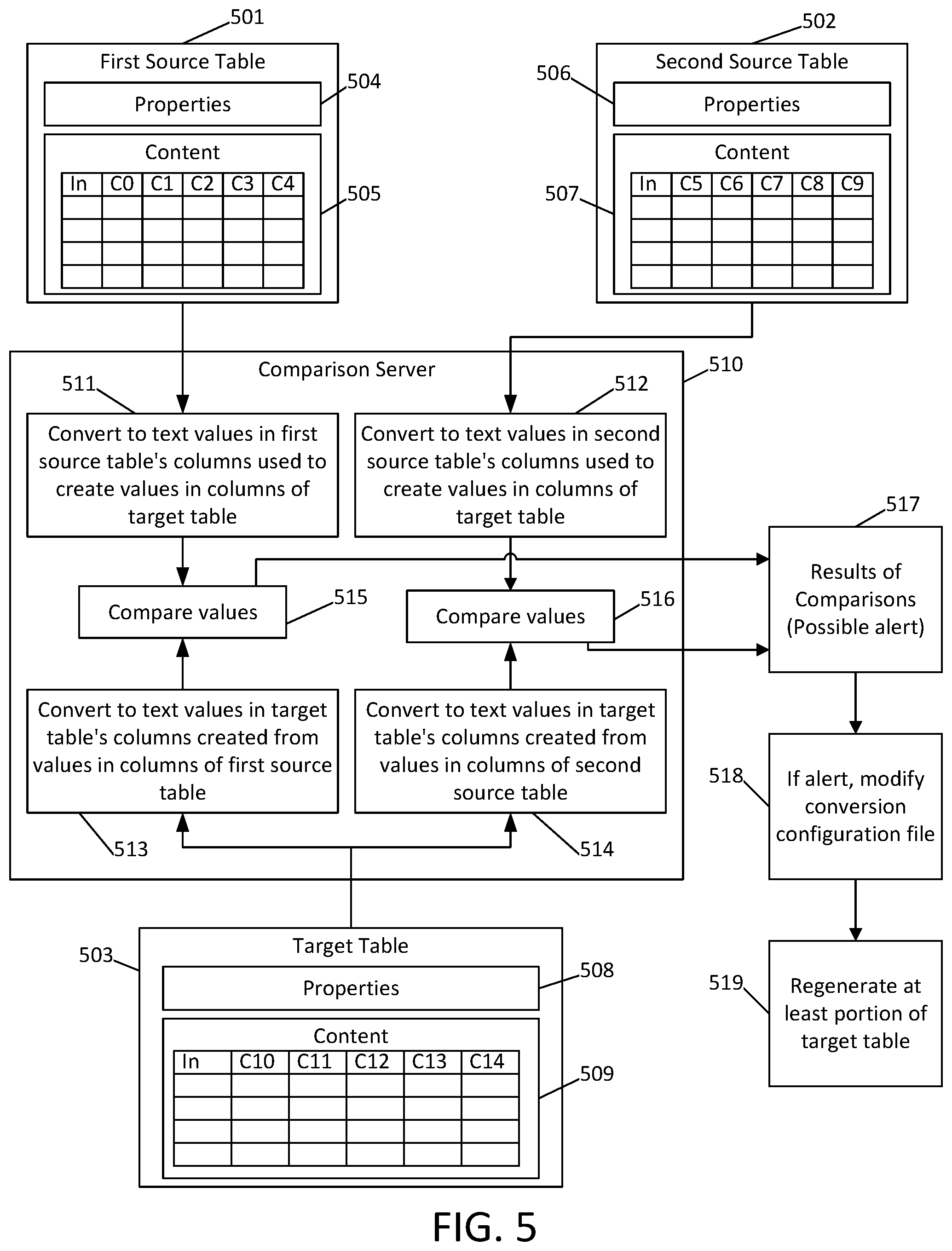 Patent US11775489 Figure 5 – Consolidating multiple databases into a single or a smaller number of databases