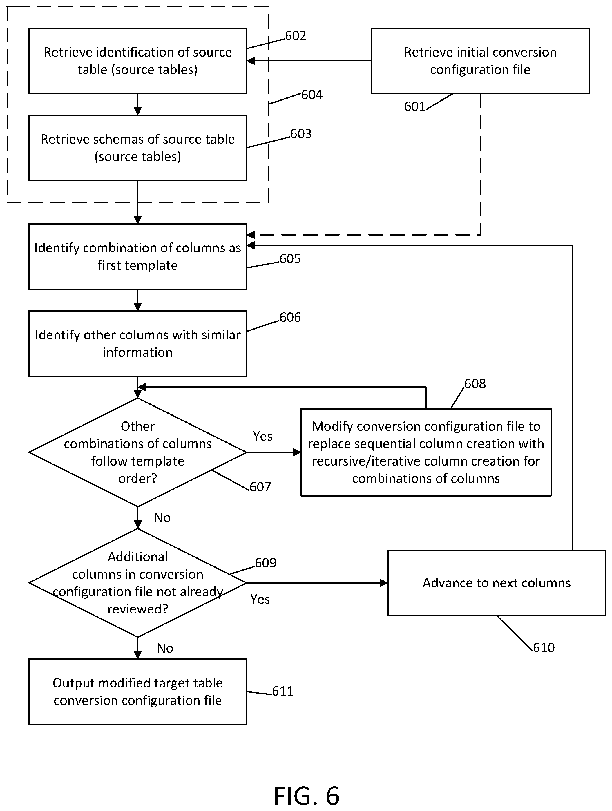 Patent US11775489 Figure 6 – Consolidating multiple databases into a single or a smaller number of databases