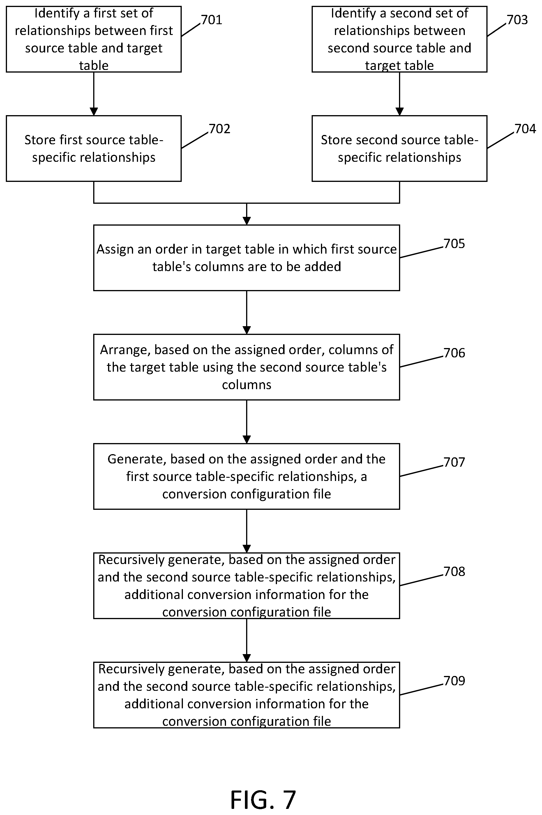 Patent US11775489 Figure 7 – Consolidating multiple databases into a single or a smaller number of databases