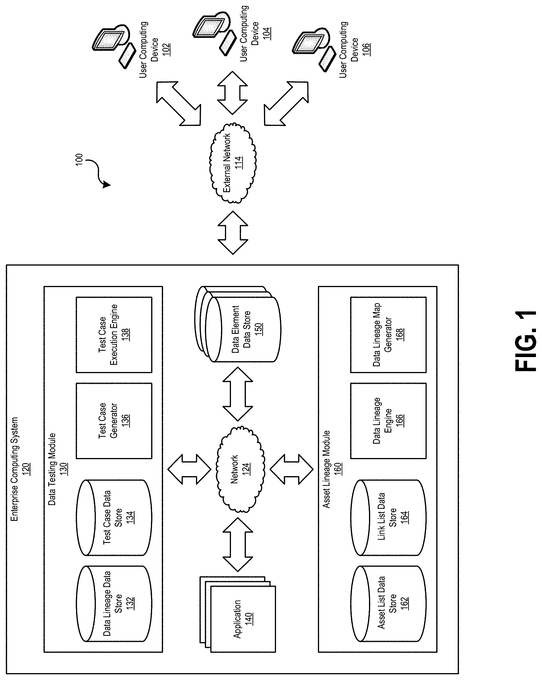 Patent US11775490 Figure 1 – Enterprise data flow lineage from enterprise data testing metadata