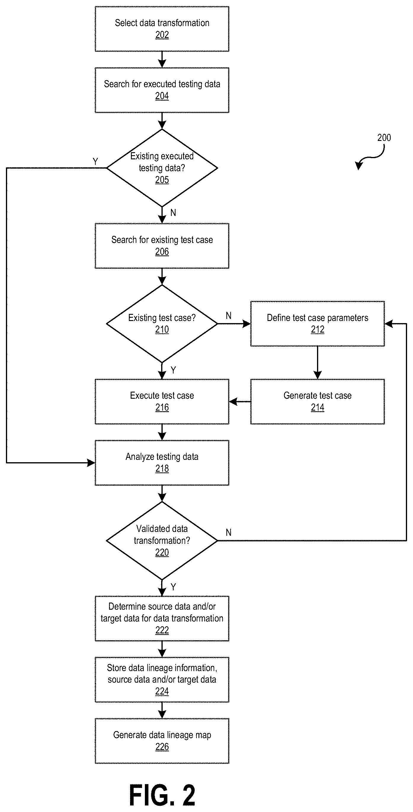 Patent US11775490 Figure 2 – Enterprise data flow lineage from enterprise data testing metadata