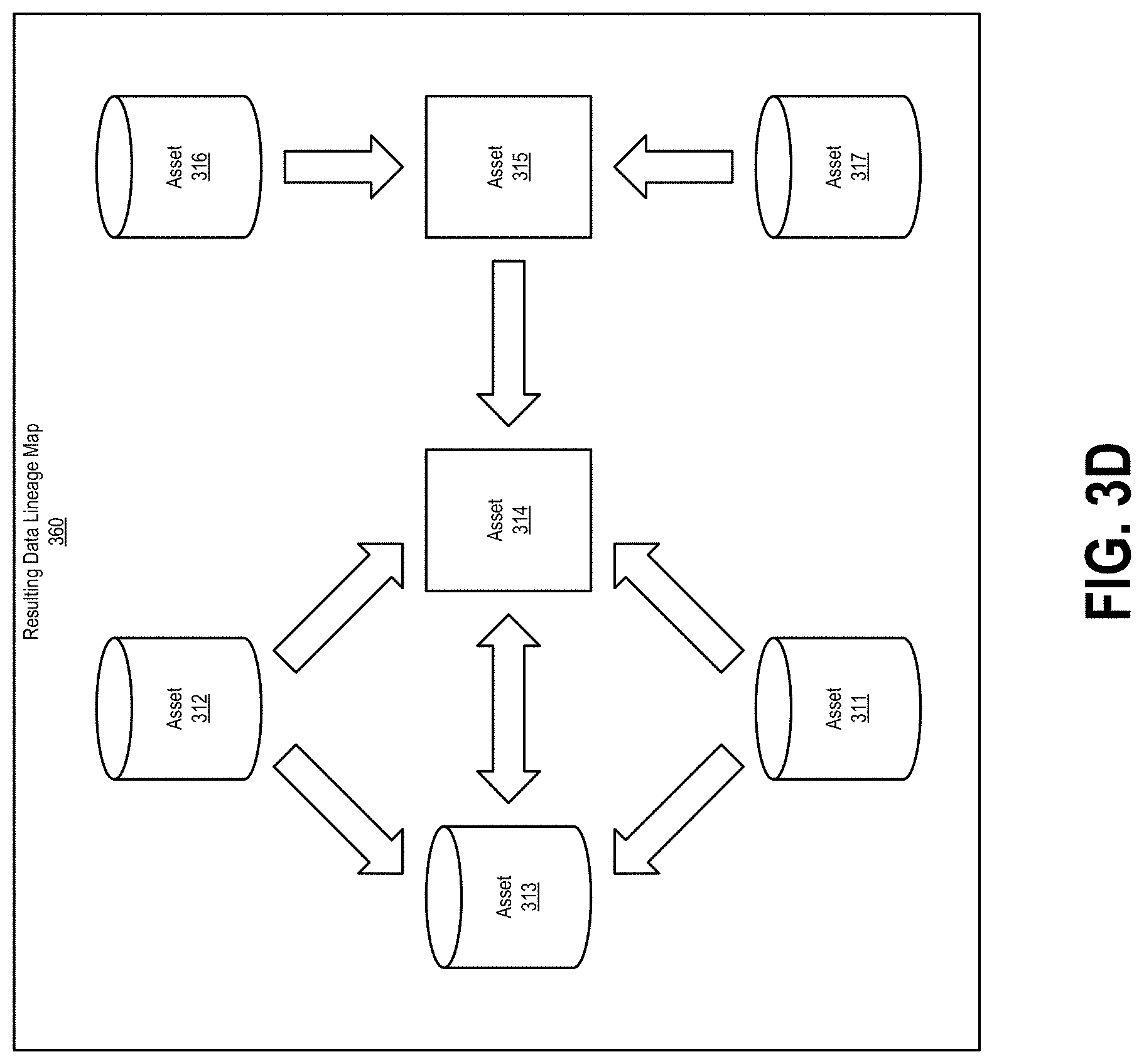 Patent US11775490 Figure 6 – Enterprise data flow lineage from enterprise data testing metadata