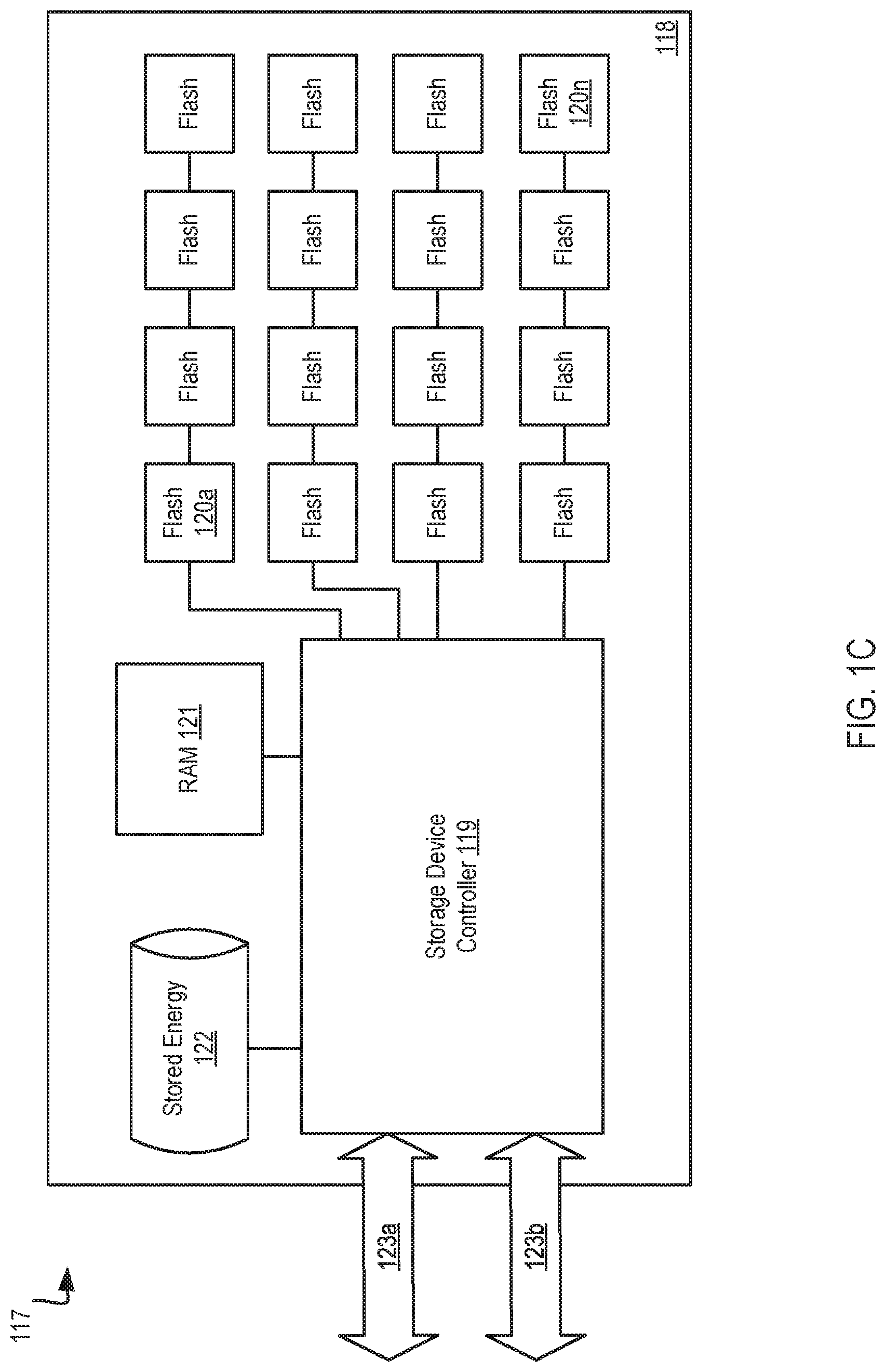 Patent US11775491 Figure 3 – Machine learning model for storage system