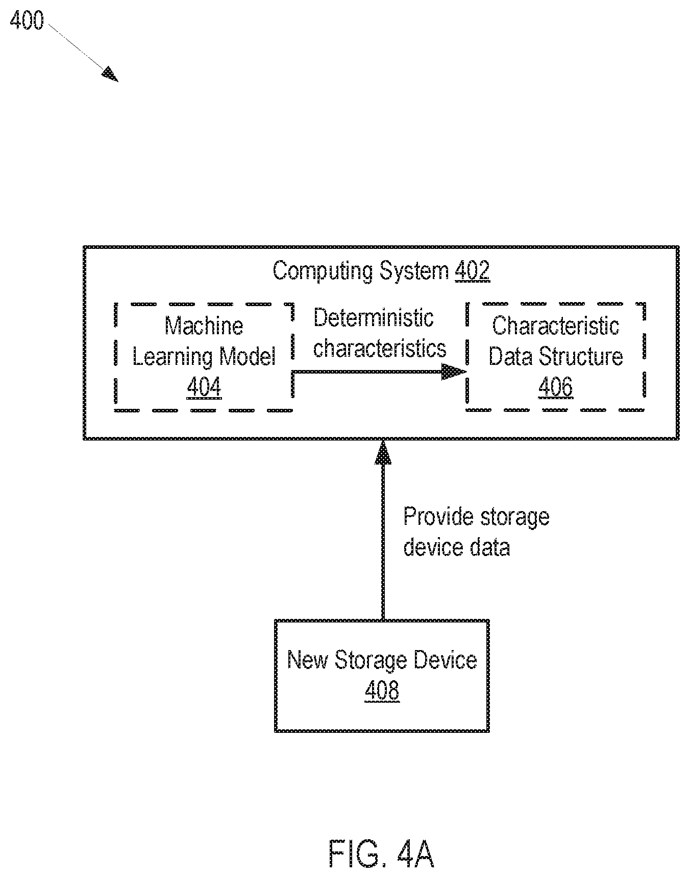 Patent US11775491 Figure 15 – Machine learning model for storage system