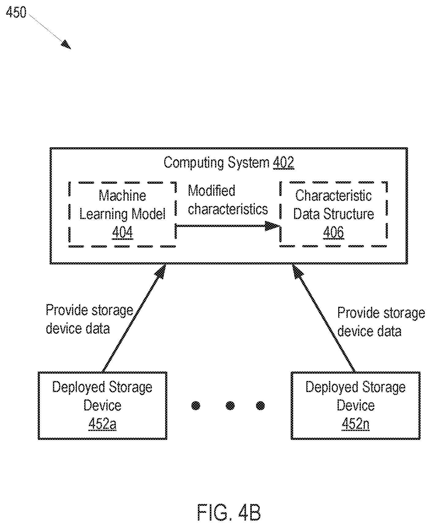 Patent US11775491 Figure 16 – Machine learning model for storage system