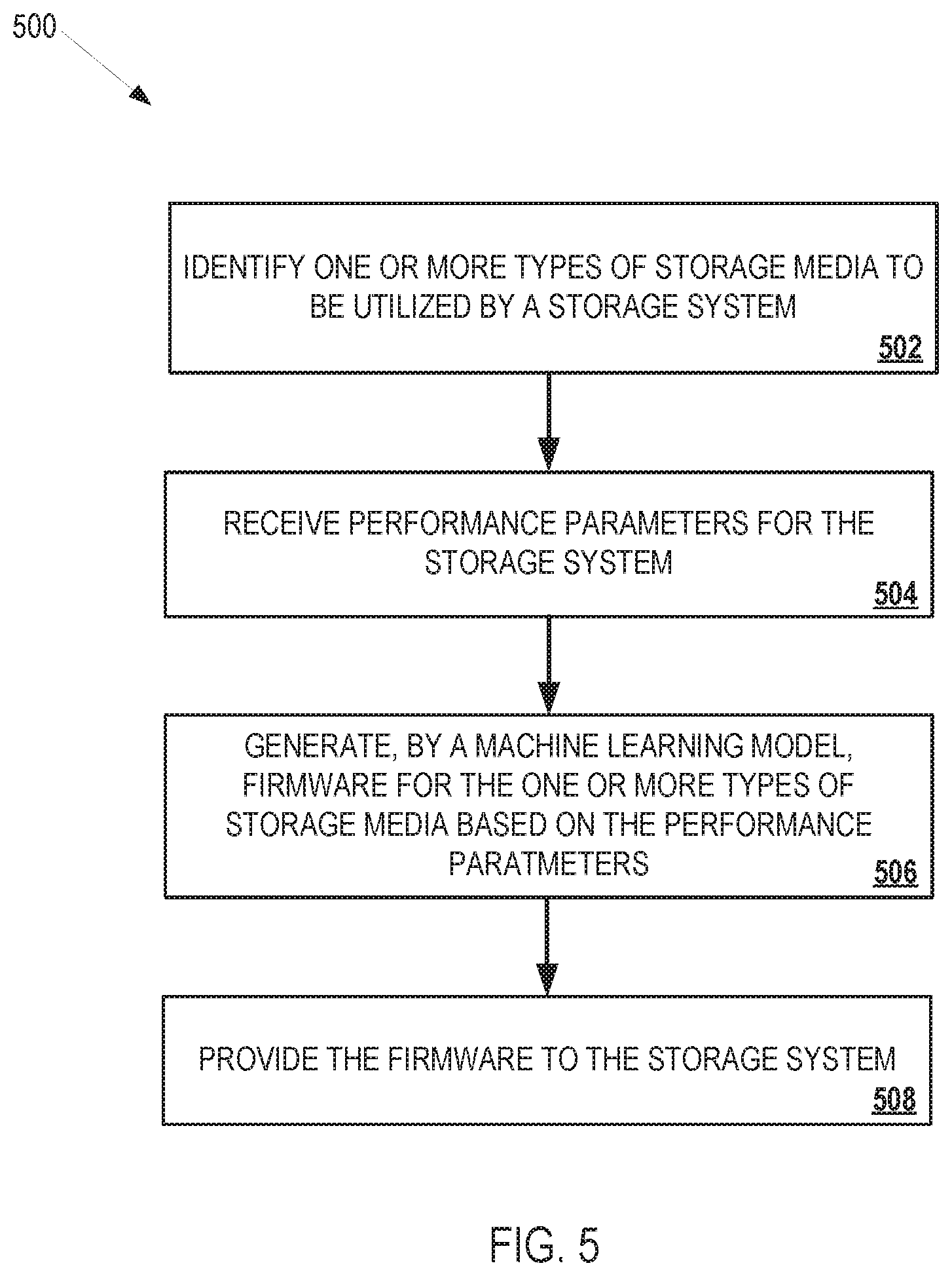 Patent US11775491 Figure 17 – Machine learning model for storage system