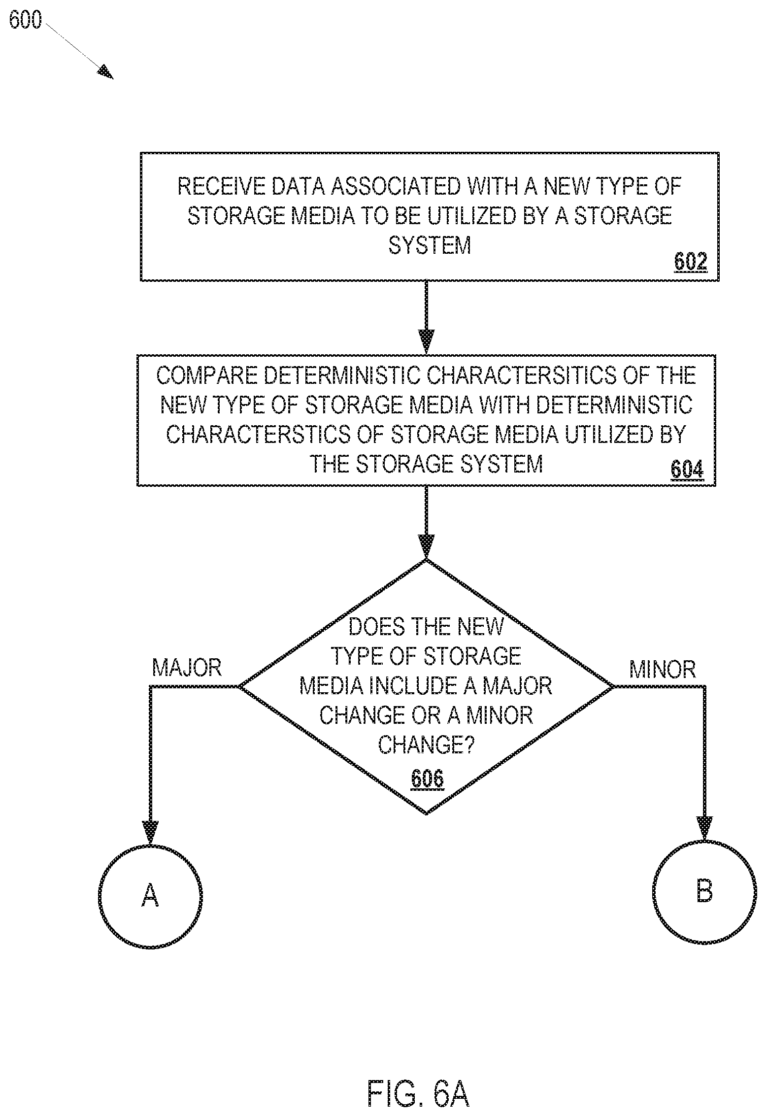 Patent US11775491 Figure 18 – Machine learning model for storage system