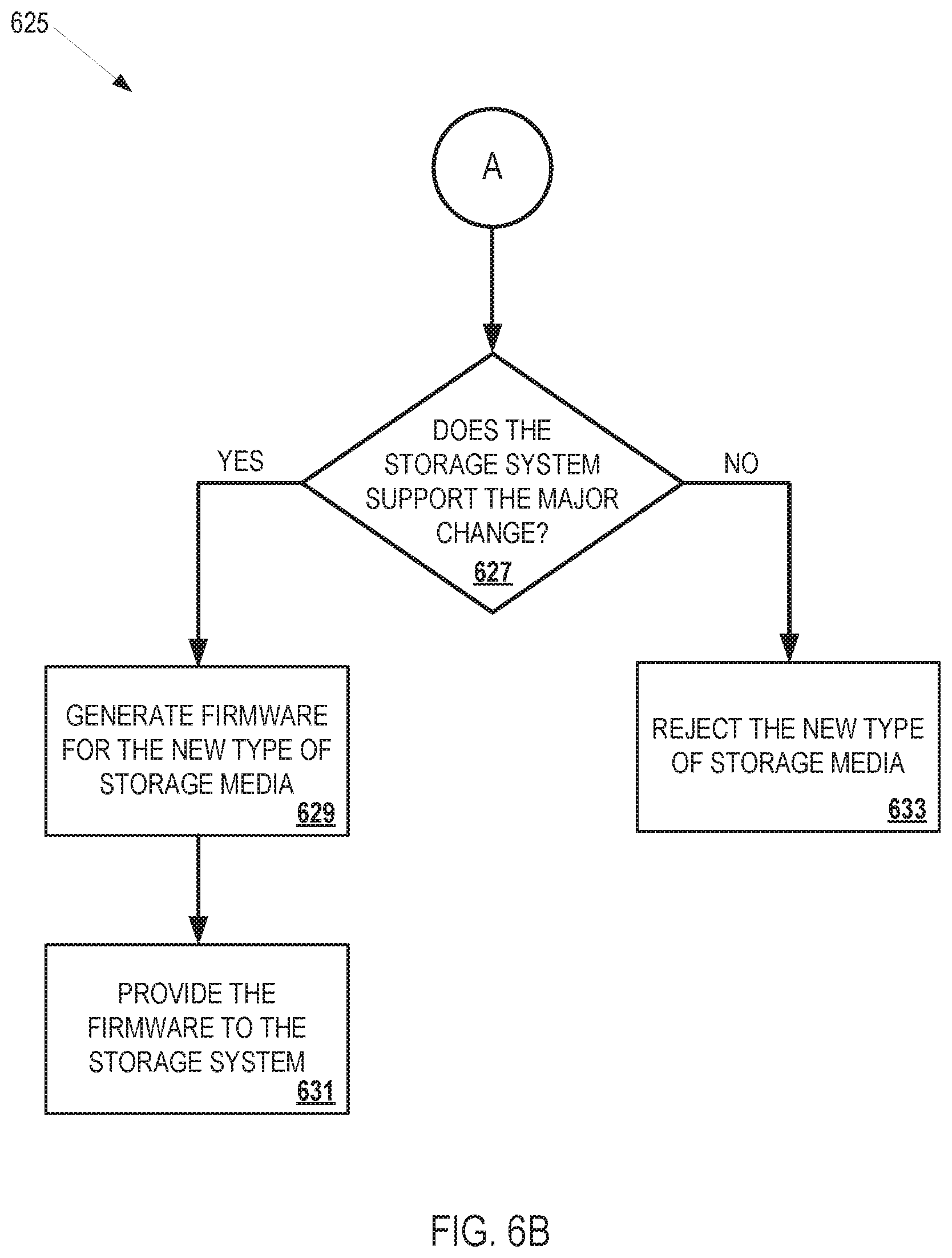 Patent US11775491 Figure 19 – Machine learning model for storage system