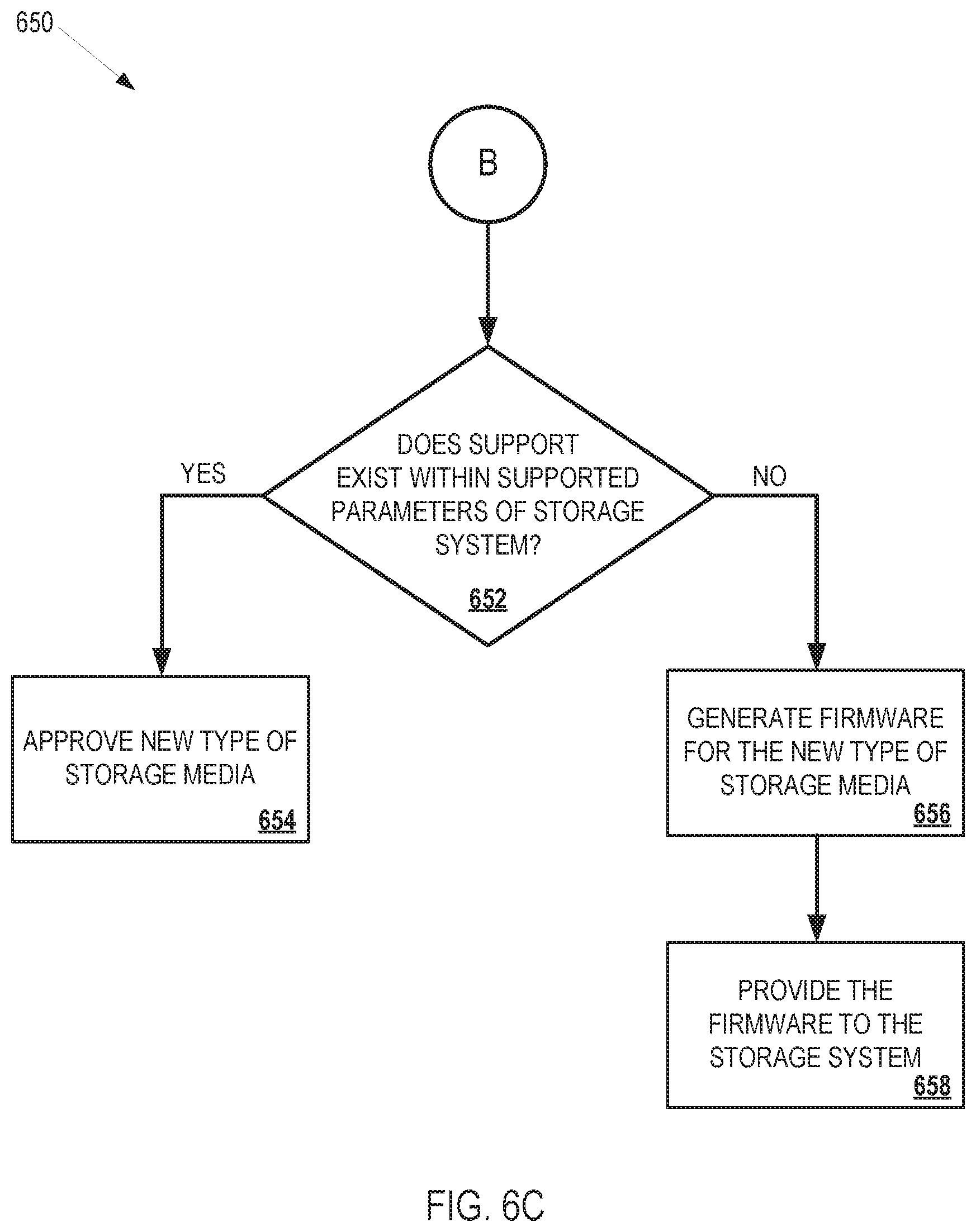 Patent US11775491 Figure 20 – Machine learning model for storage system