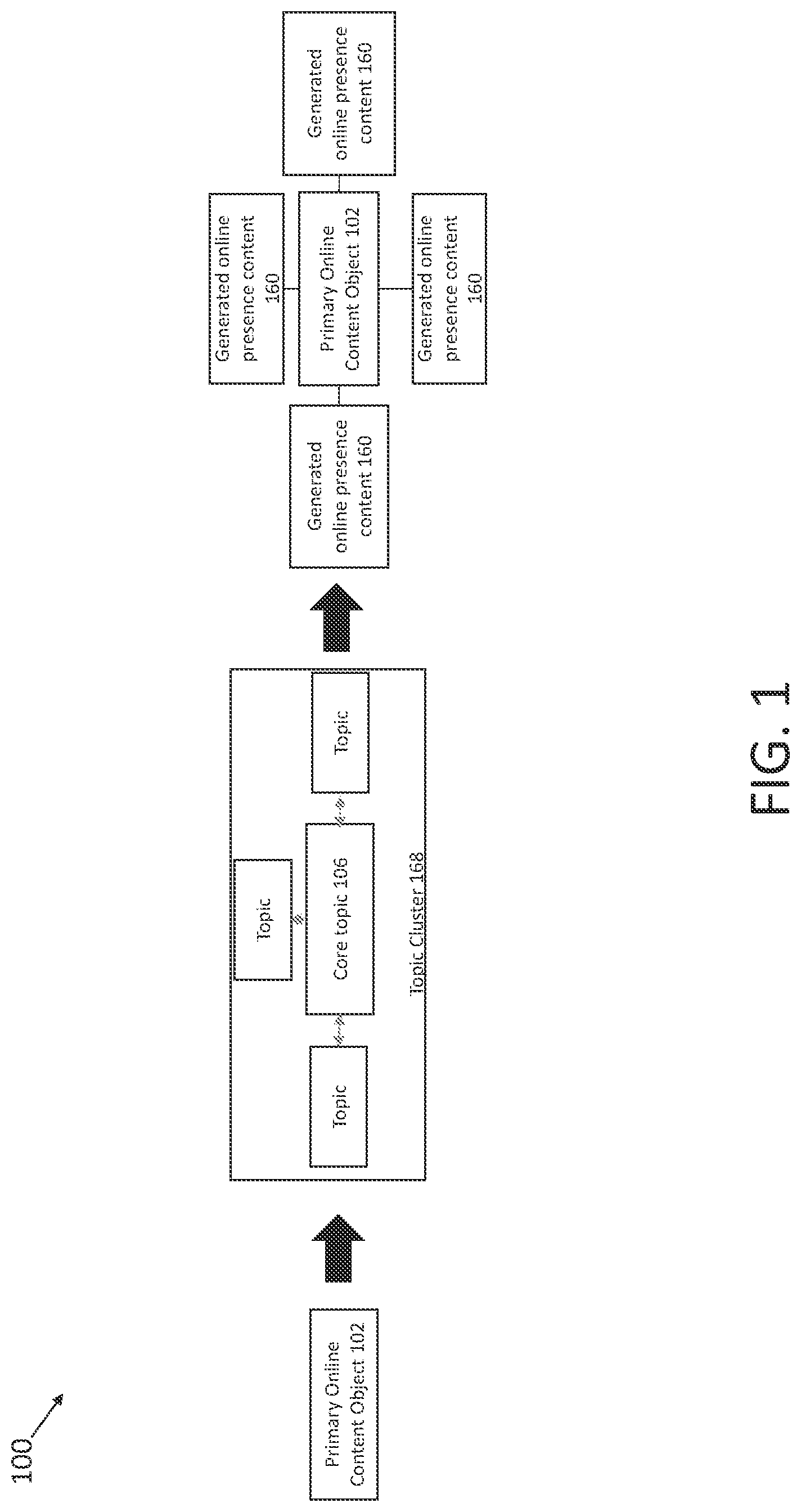 Patent US11775494 Figure 1 – Multi-service business platform system having entity resolution systems and methods