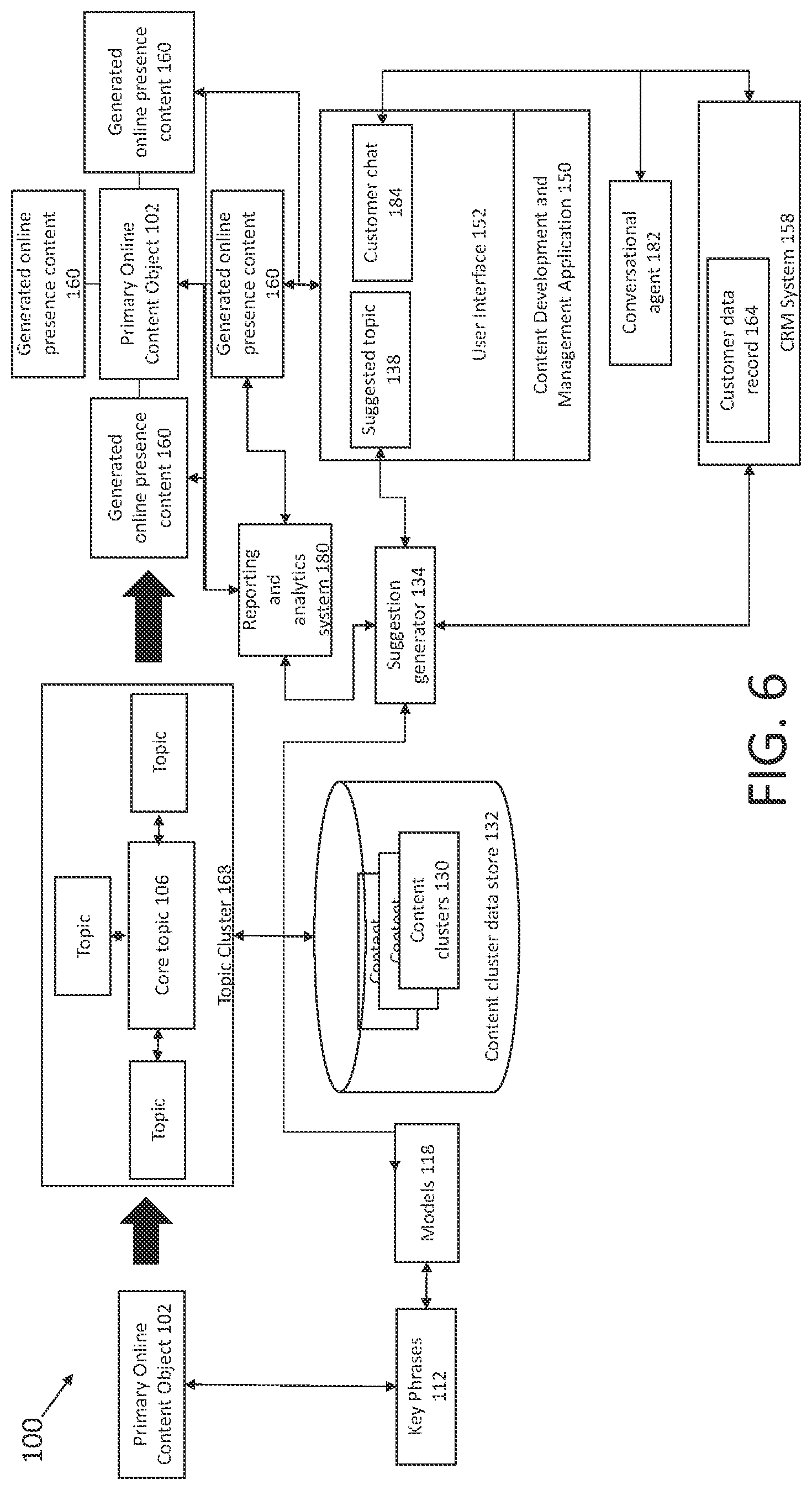 Patent US11775494 Figure 6 – Multi-service business platform system having entity resolution systems and methods