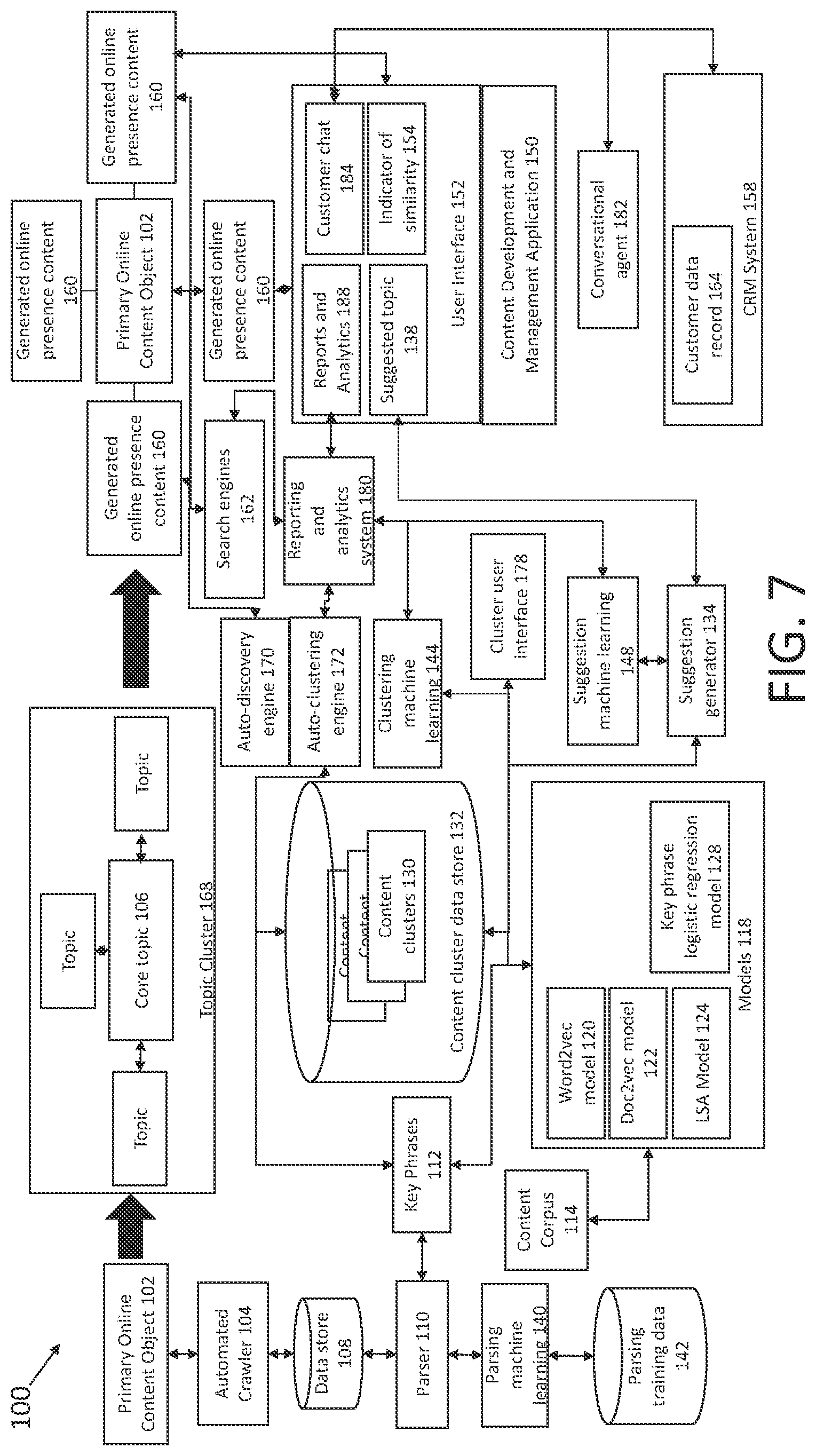 Patent US11775494 Figure 7 – Multi-service business platform system having entity resolution systems and methods