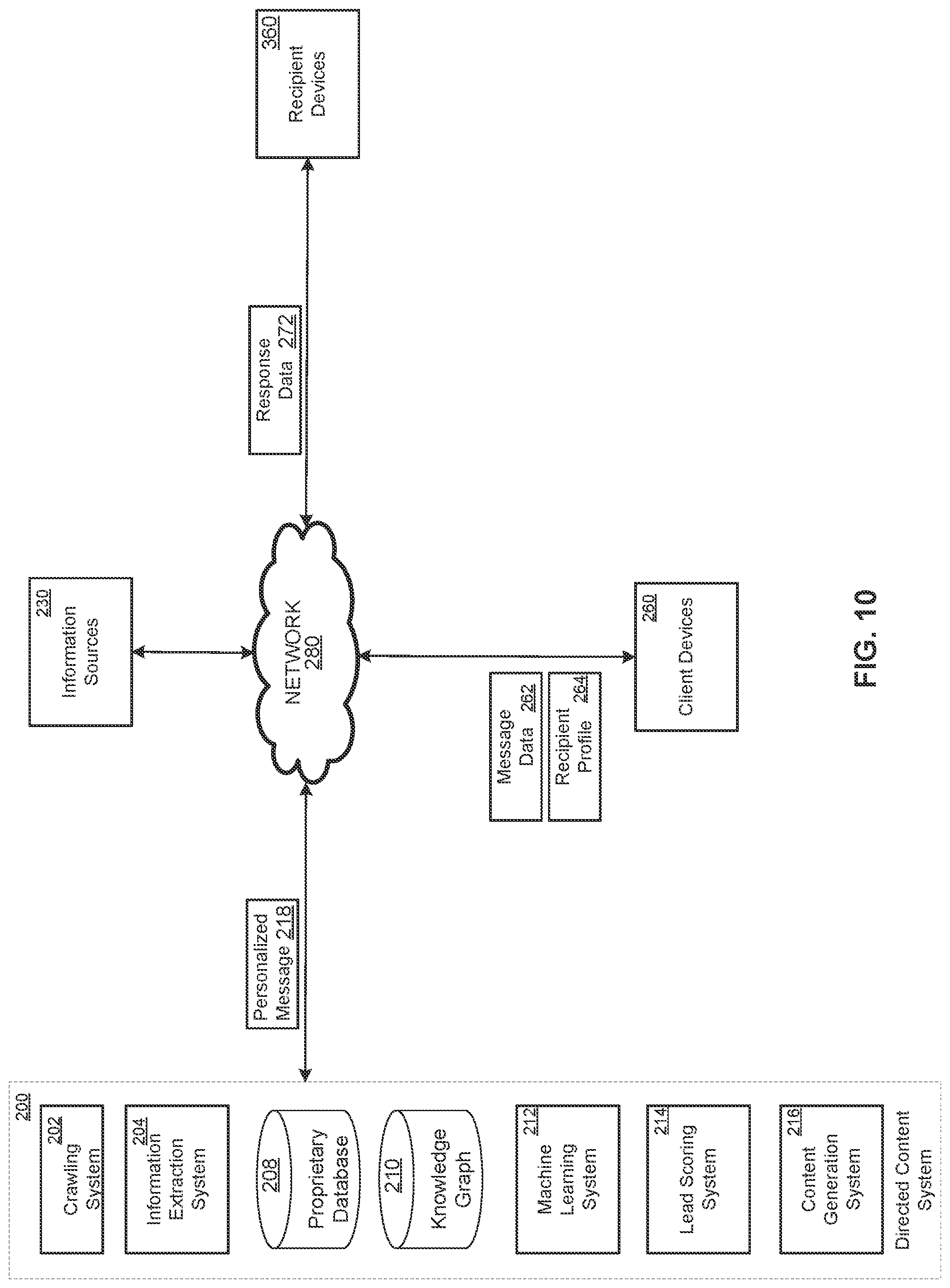 Patent US11775494 Figure 10 – Multi-service business platform system having entity resolution systems and methods
