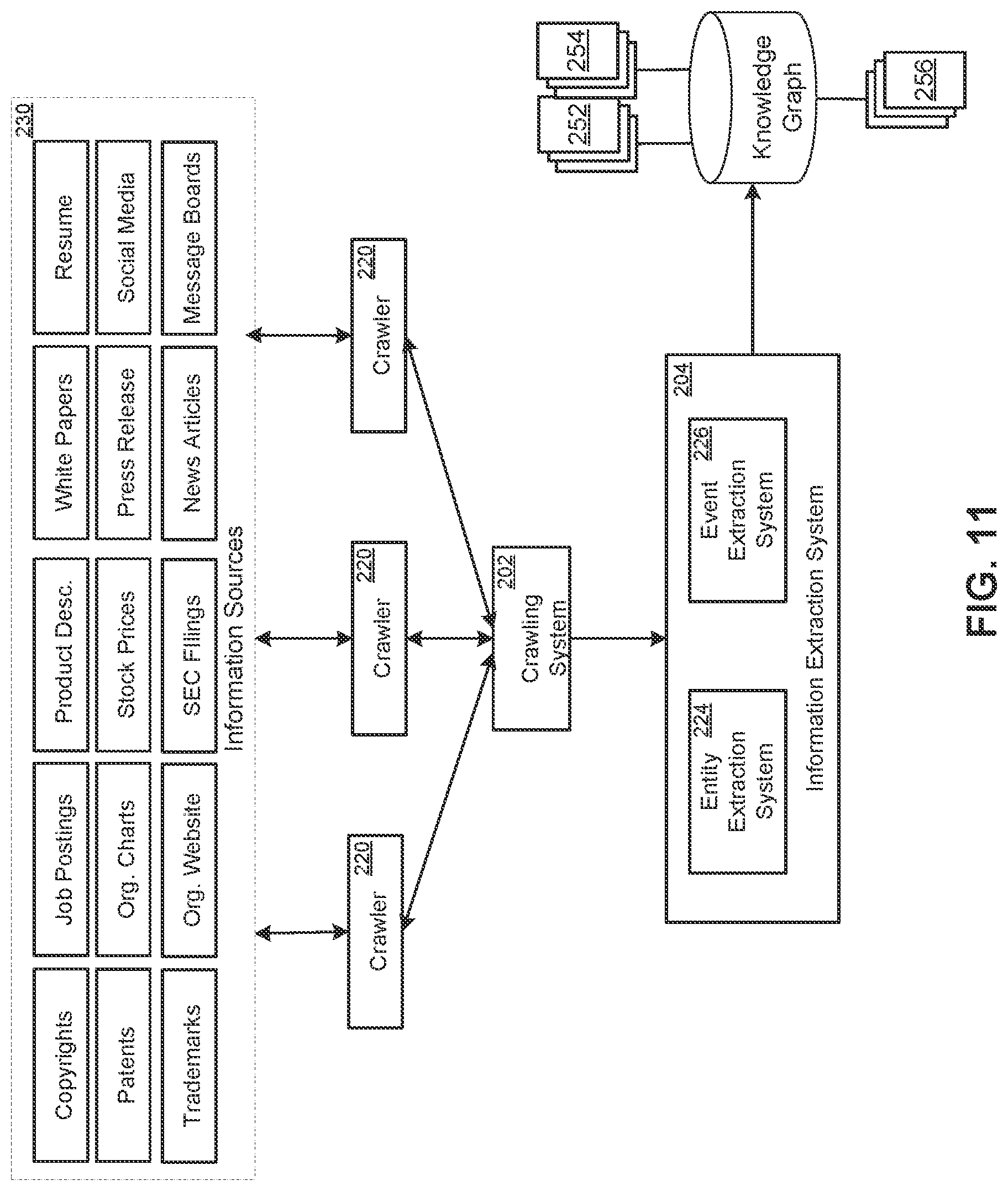 Patent US11775494 Figure 11 – Multi-service business platform system having entity resolution systems and methods
