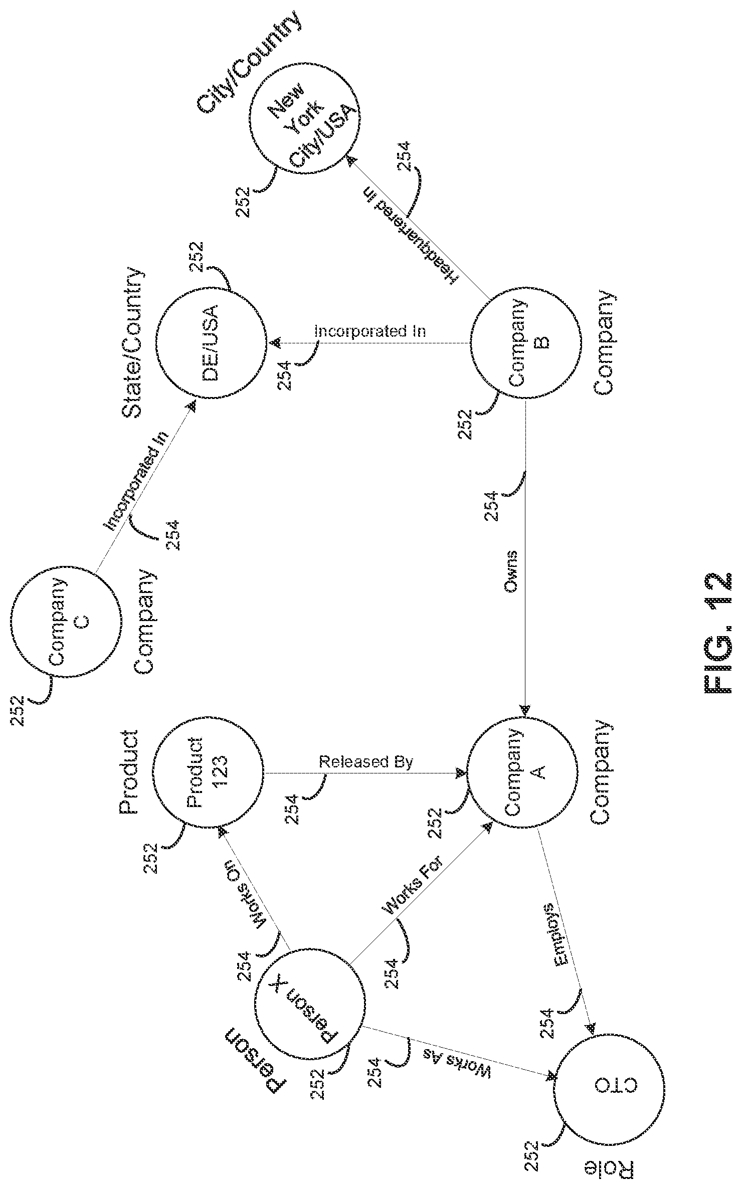 Patent US11775494 Figure 12 – Multi-service business platform system having entity resolution systems and methods