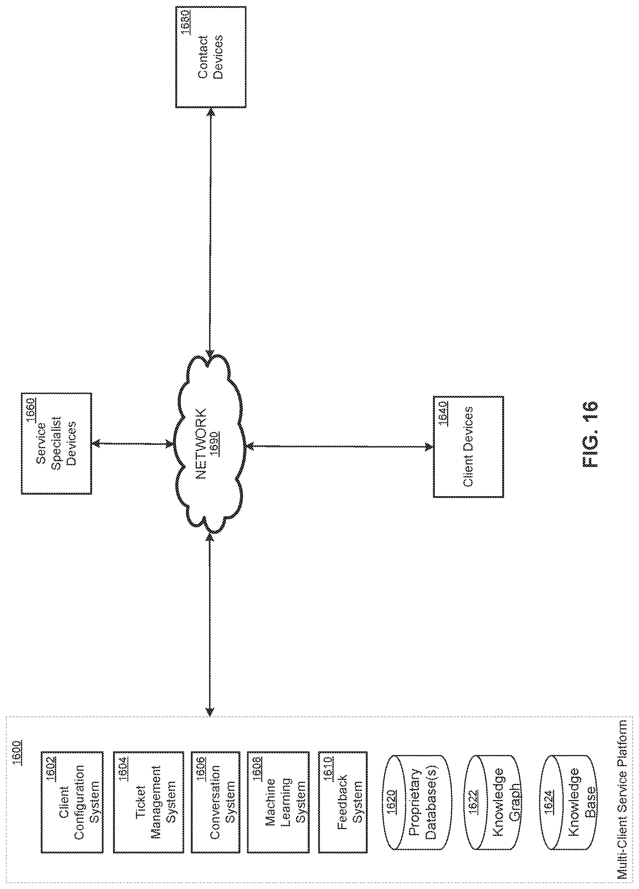 Patent US11775494 Figure 16 – Multi-service business platform system having entity resolution systems and methods