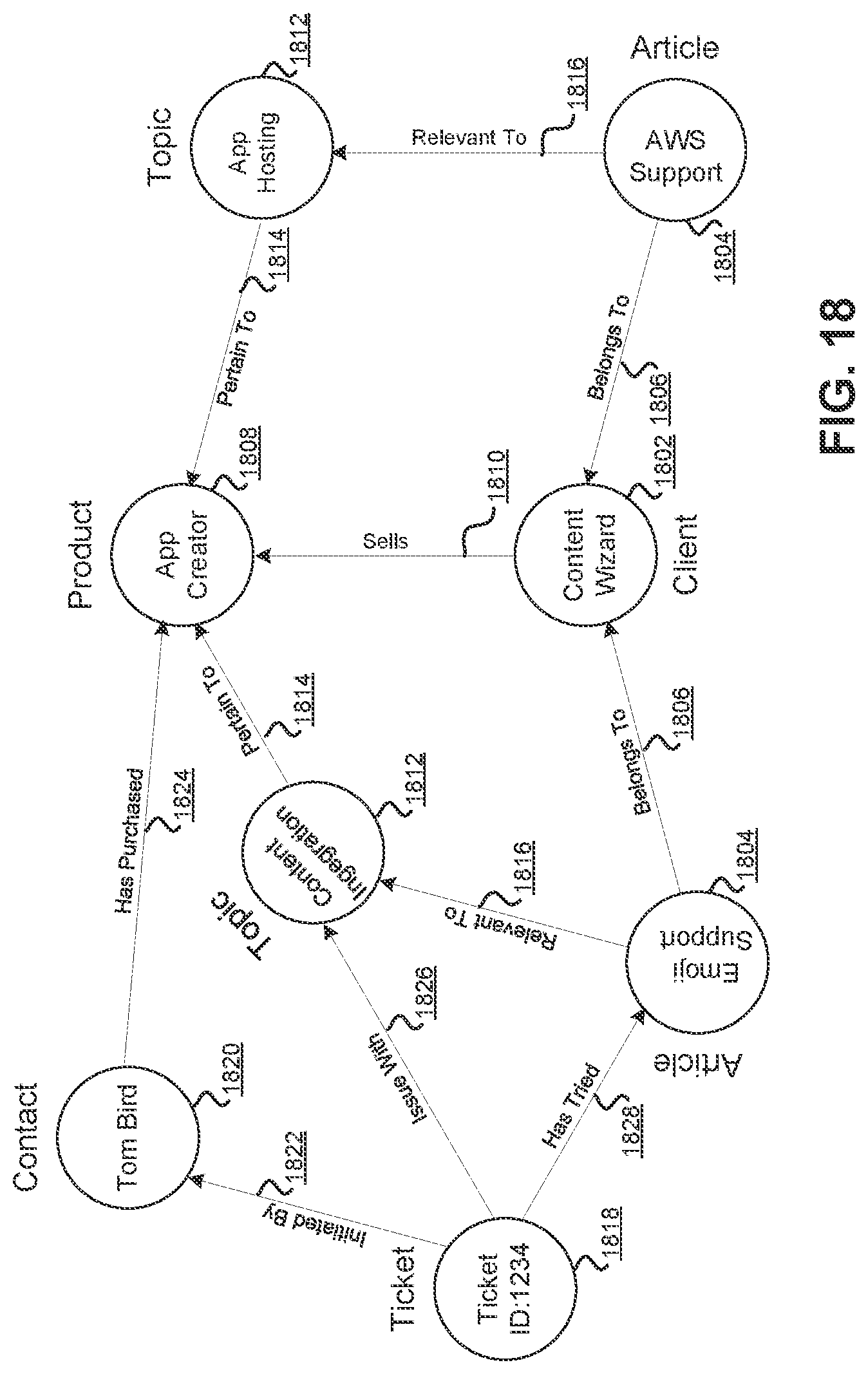 Patent US11775494 Figure 18 – Multi-service business platform system having entity resolution systems and methods