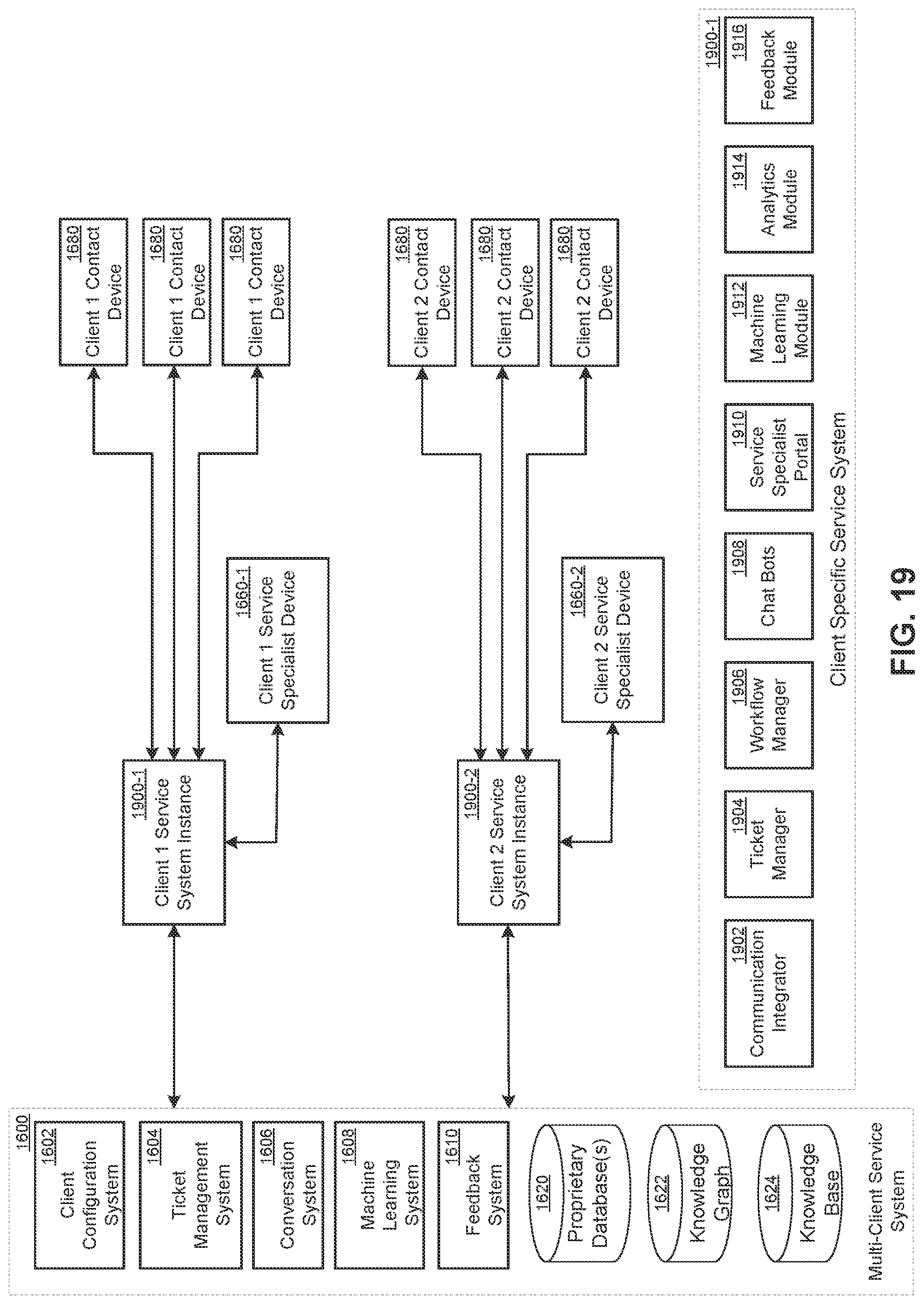 Patent US11775494 Figure 19 – Multi-service business platform system having entity resolution systems and methods