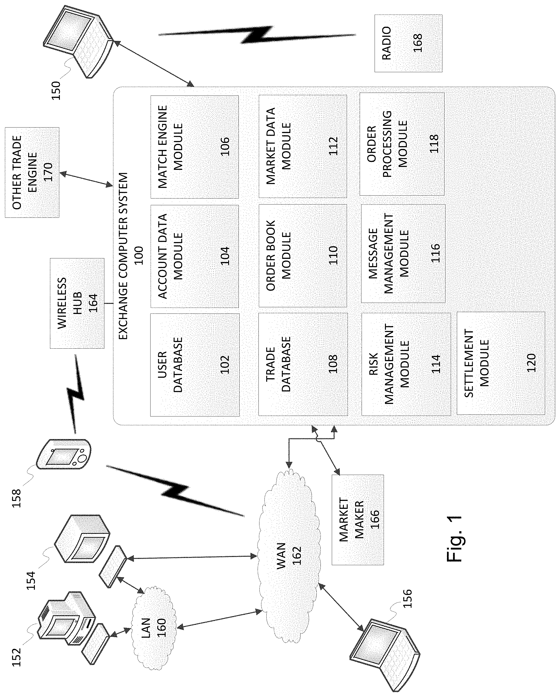 Patent US11775495 Figure 1 – Database indexing in performance measurement systems