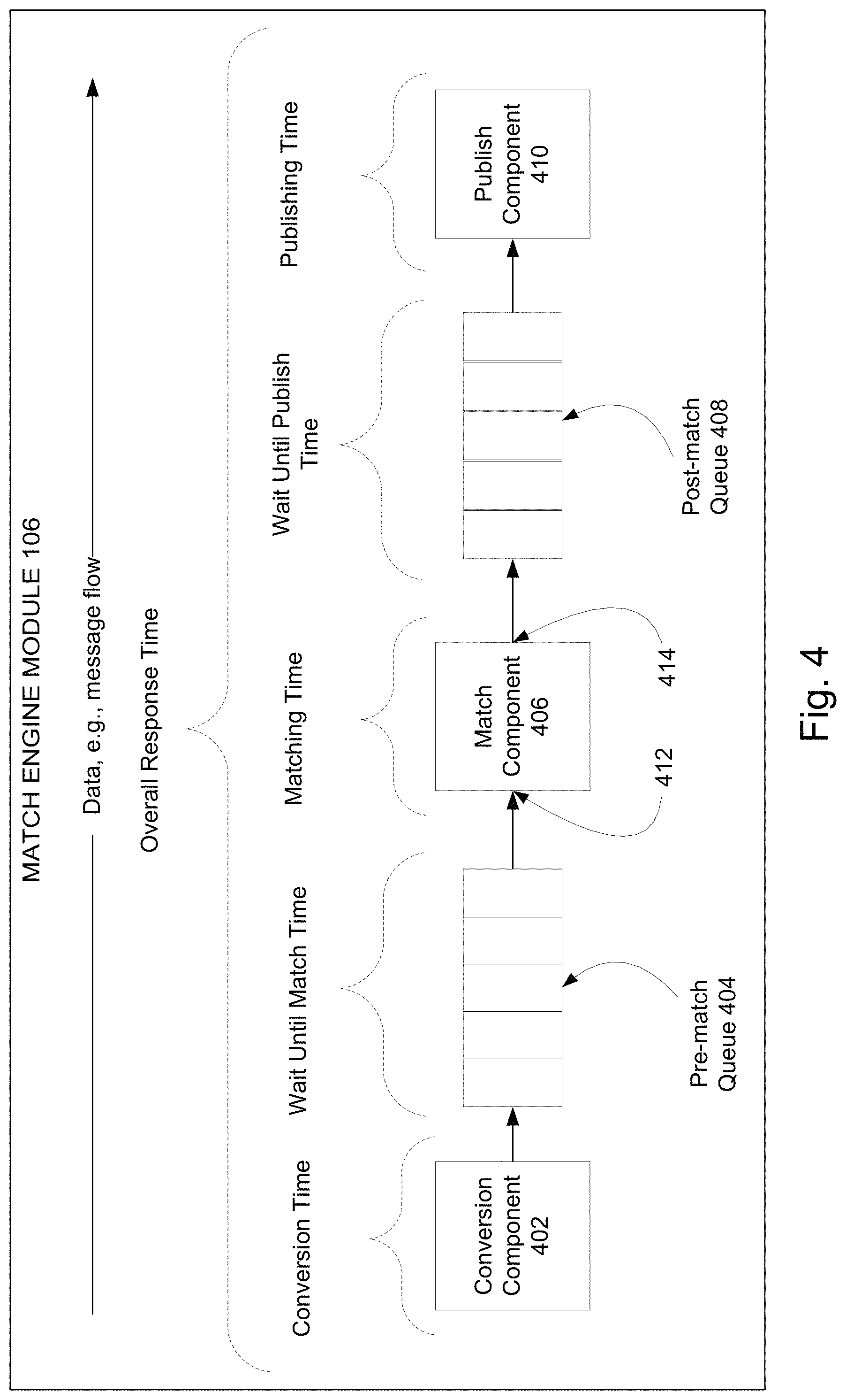 Patent US11775495 Figure 6 – Database indexing in performance measurement systems