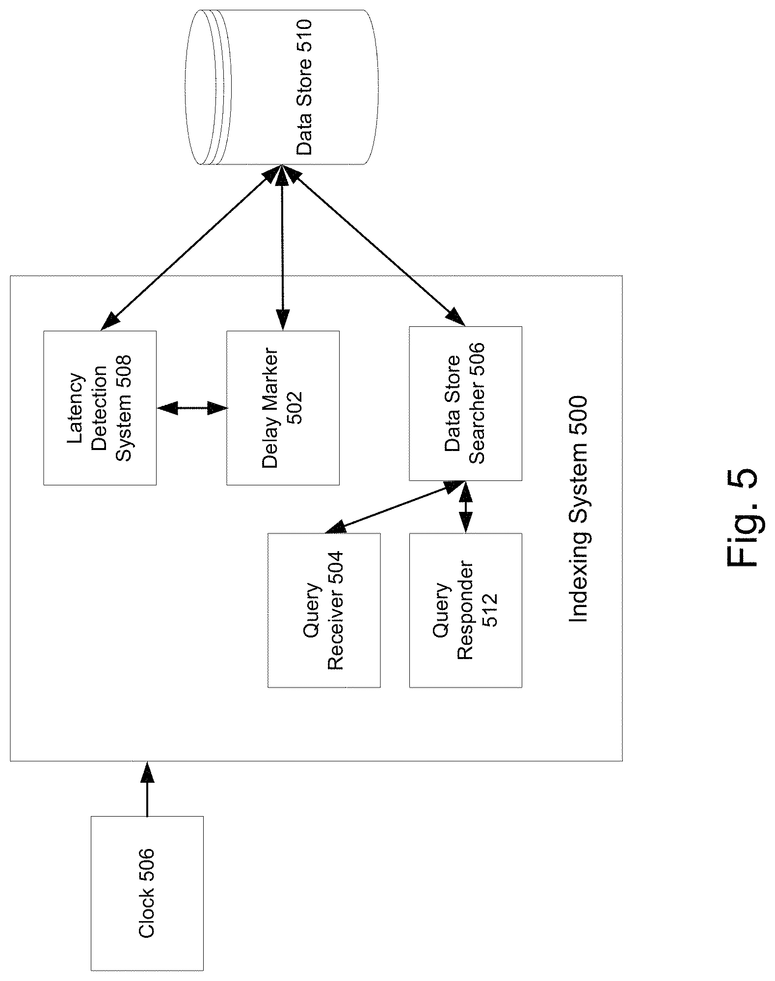 Patent US11775495 Figure 7 – Database indexing in performance measurement systems