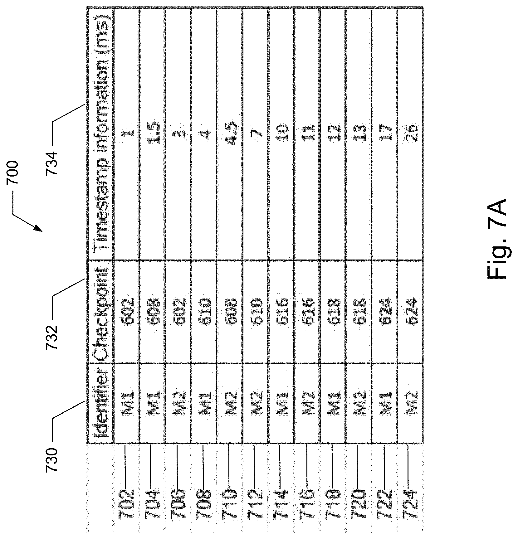 Patent US11775495 Figure 9 – Database indexing in performance measurement systems