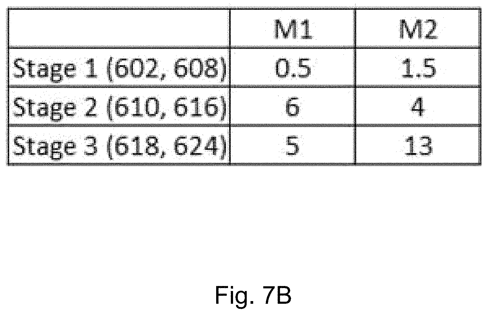 Patent US11775495 Figure 10 – Database indexing in performance measurement systems