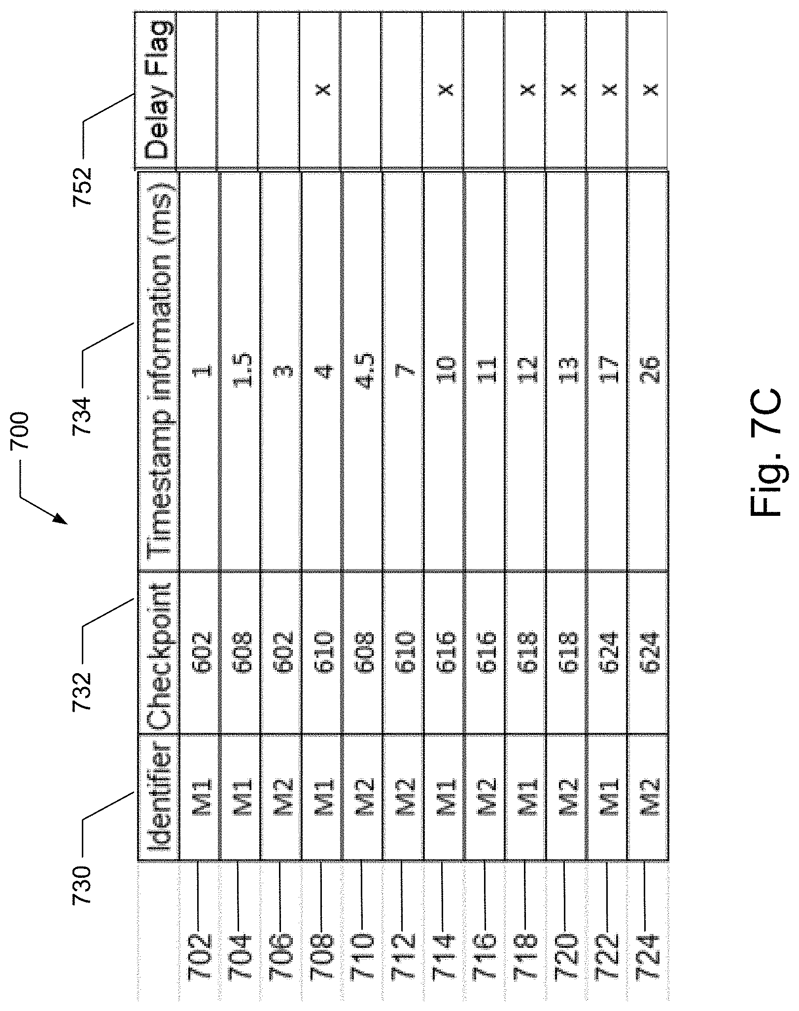Patent US11775495 Figure 11 – Database indexing in performance measurement systems